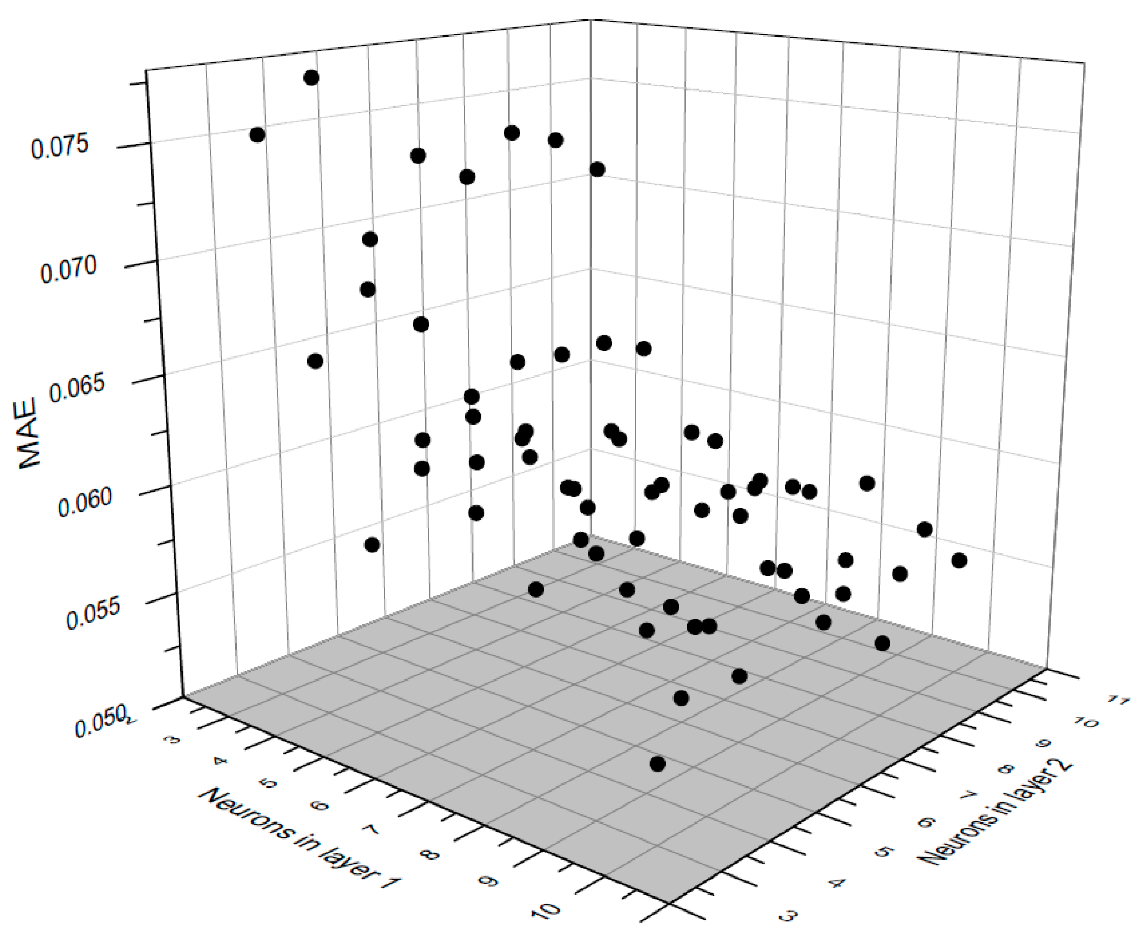 Energies 15 06261 g030 550