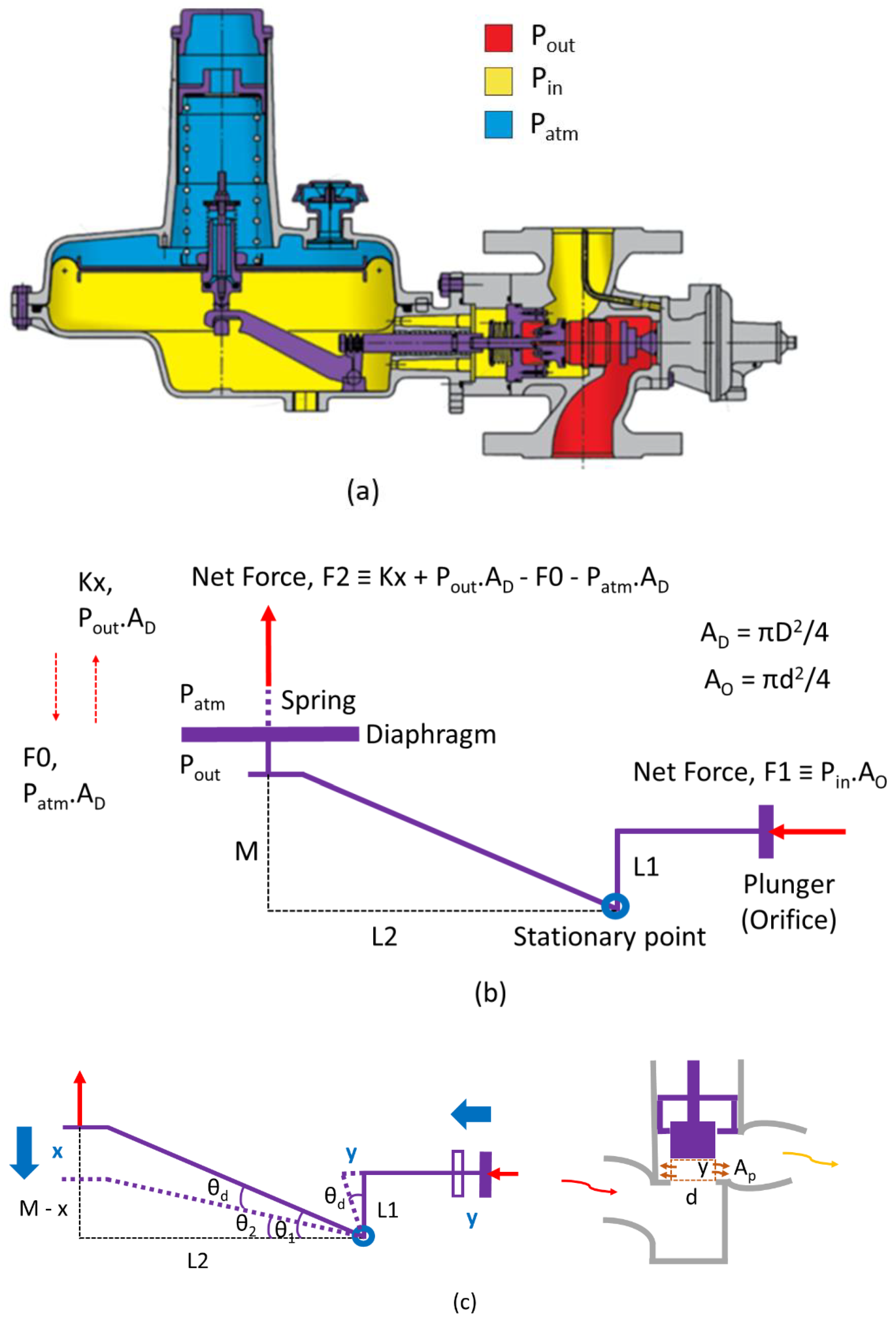 Energies 15 06264 g003
