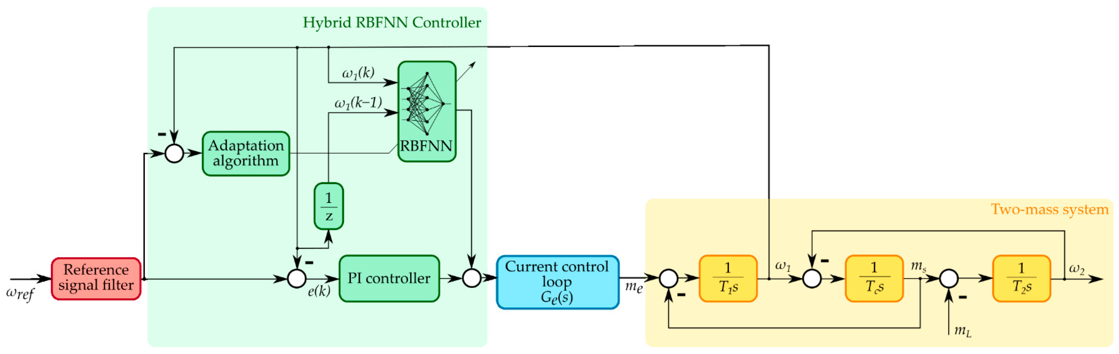 Energies 15 06265 g001