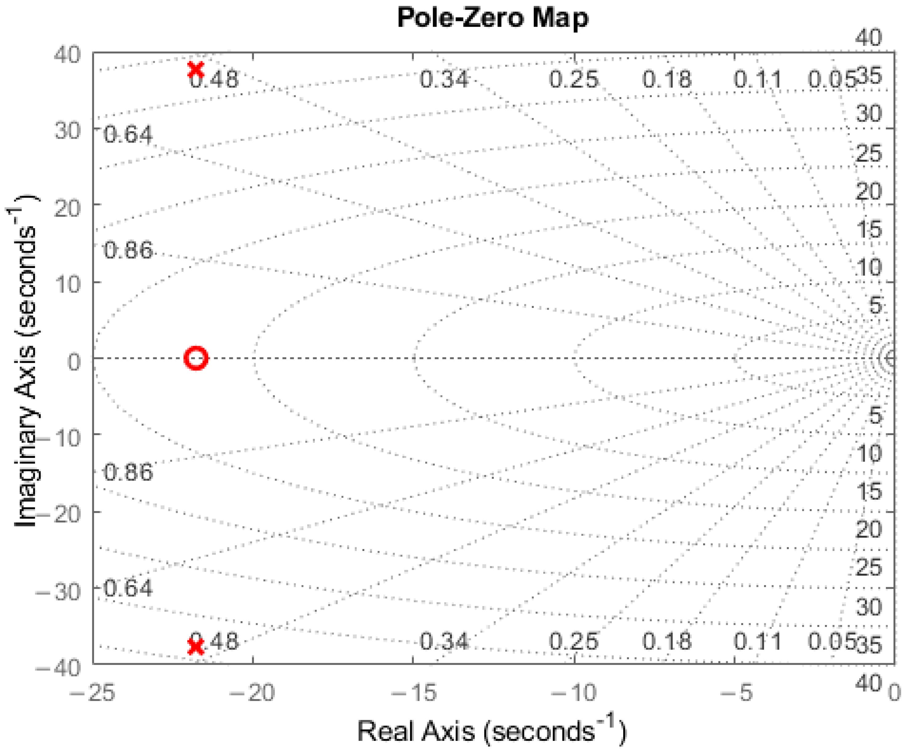 Energies 15 06265 g002