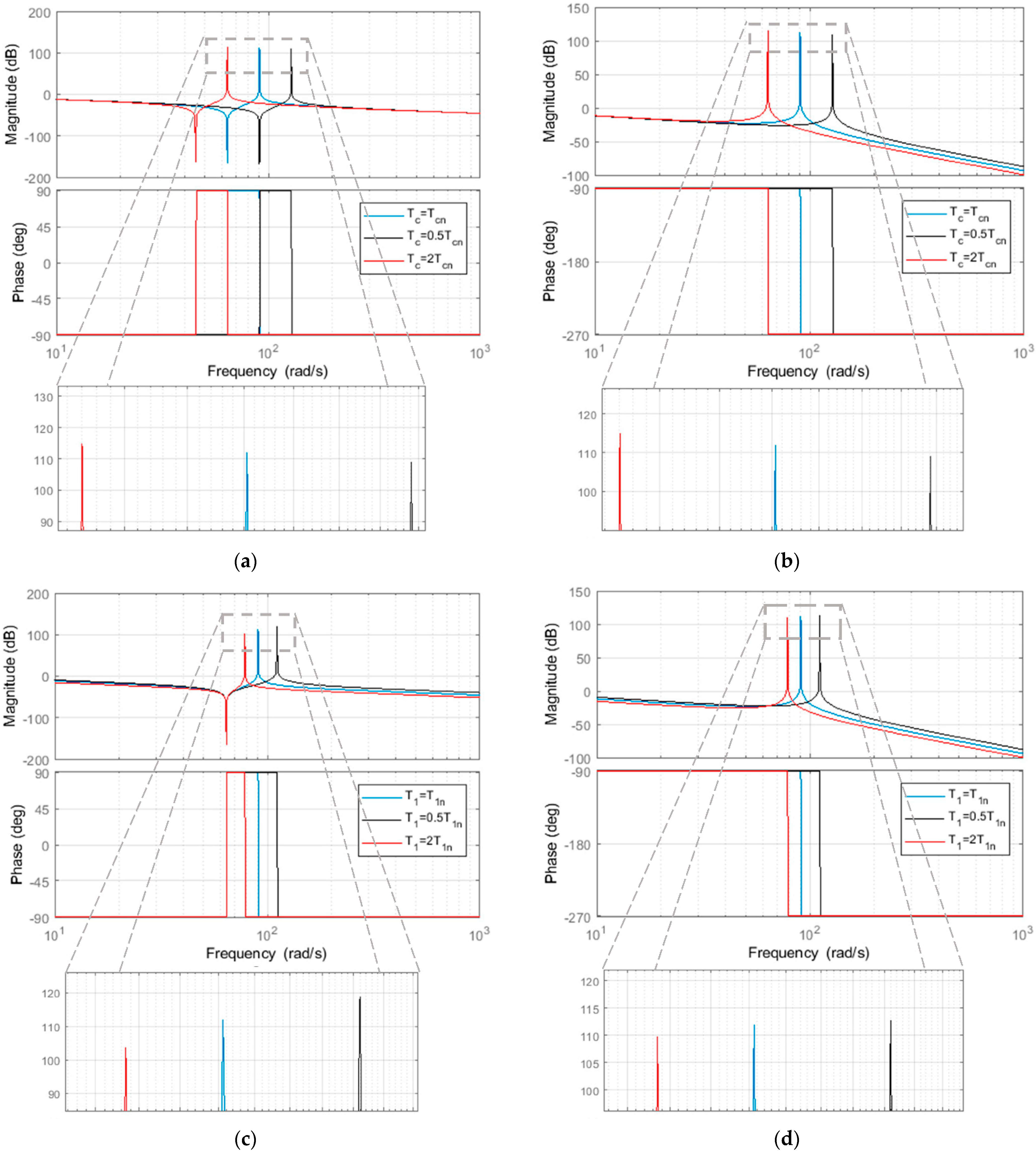 Energies 15 06265 g003a