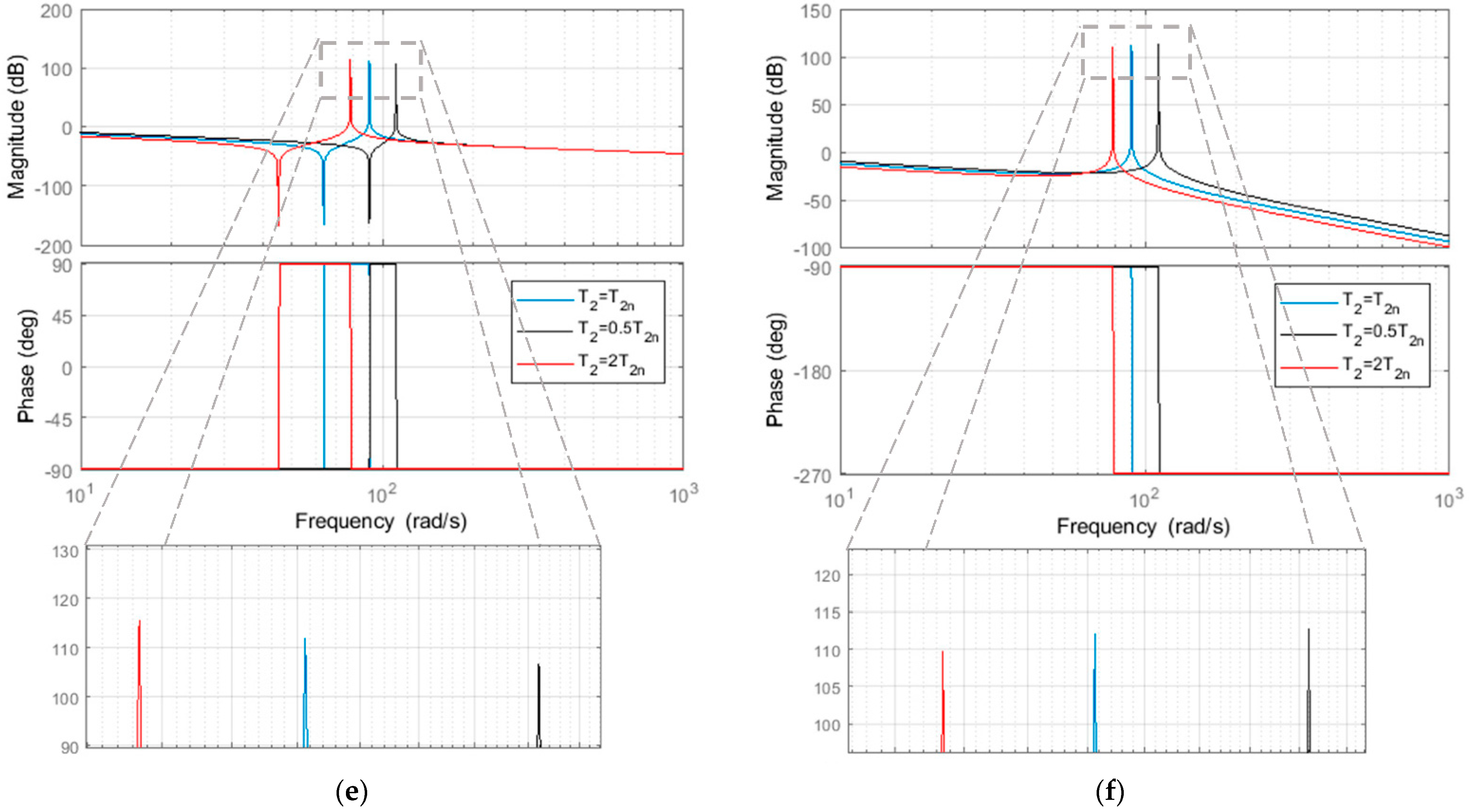 Energies 15 06265 g003b