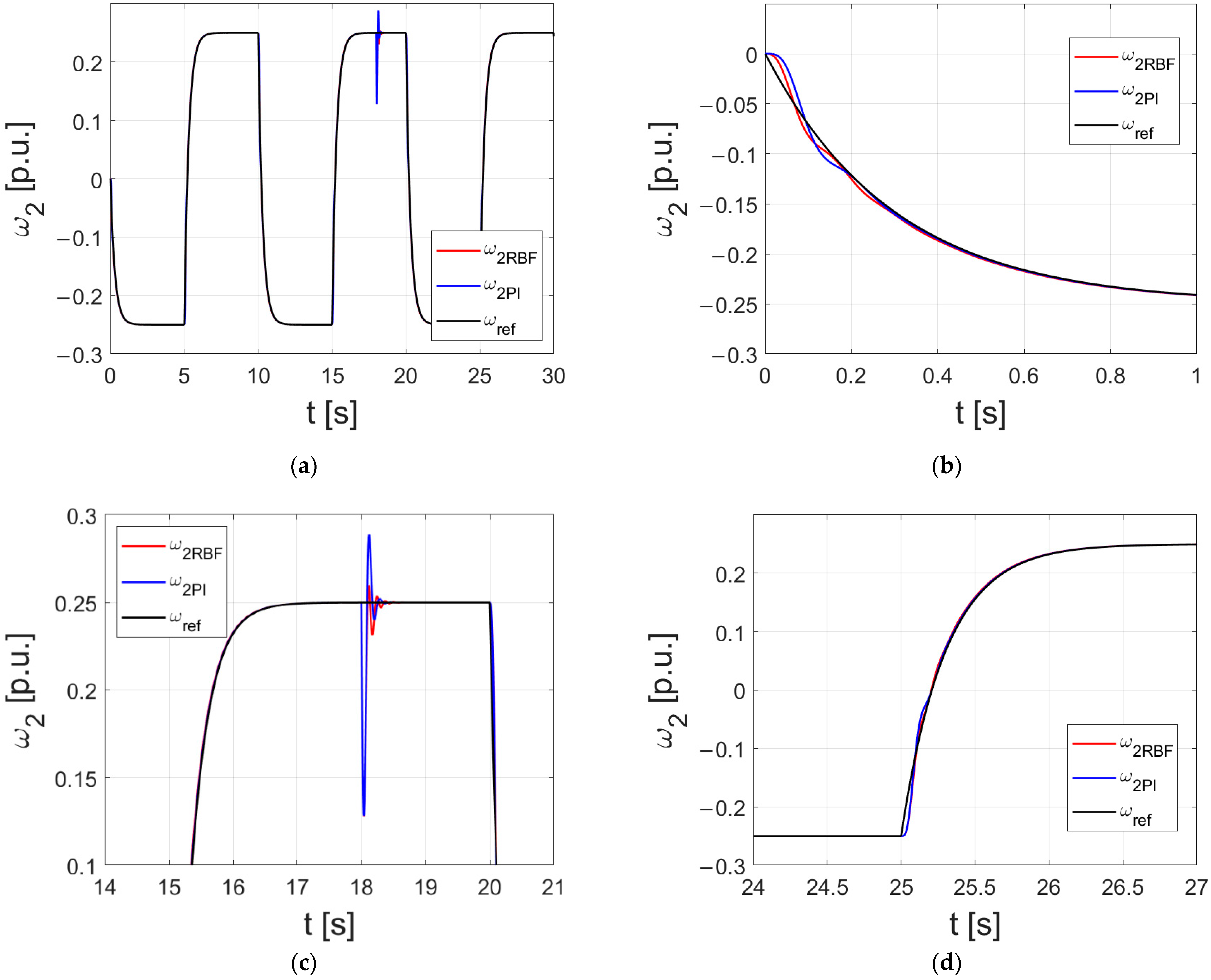 Energies 15 06265 g005