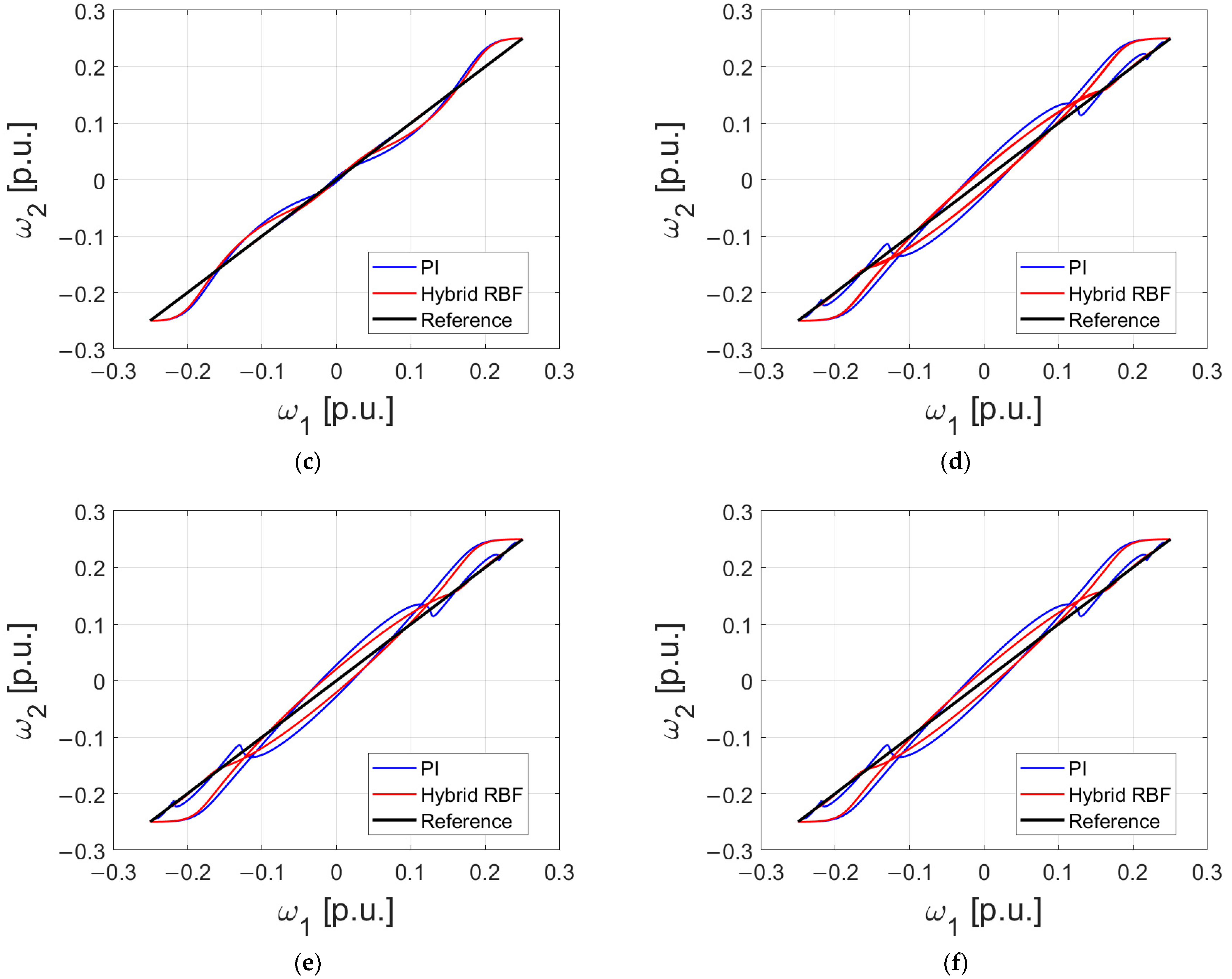 Energies 15 06265 g007b