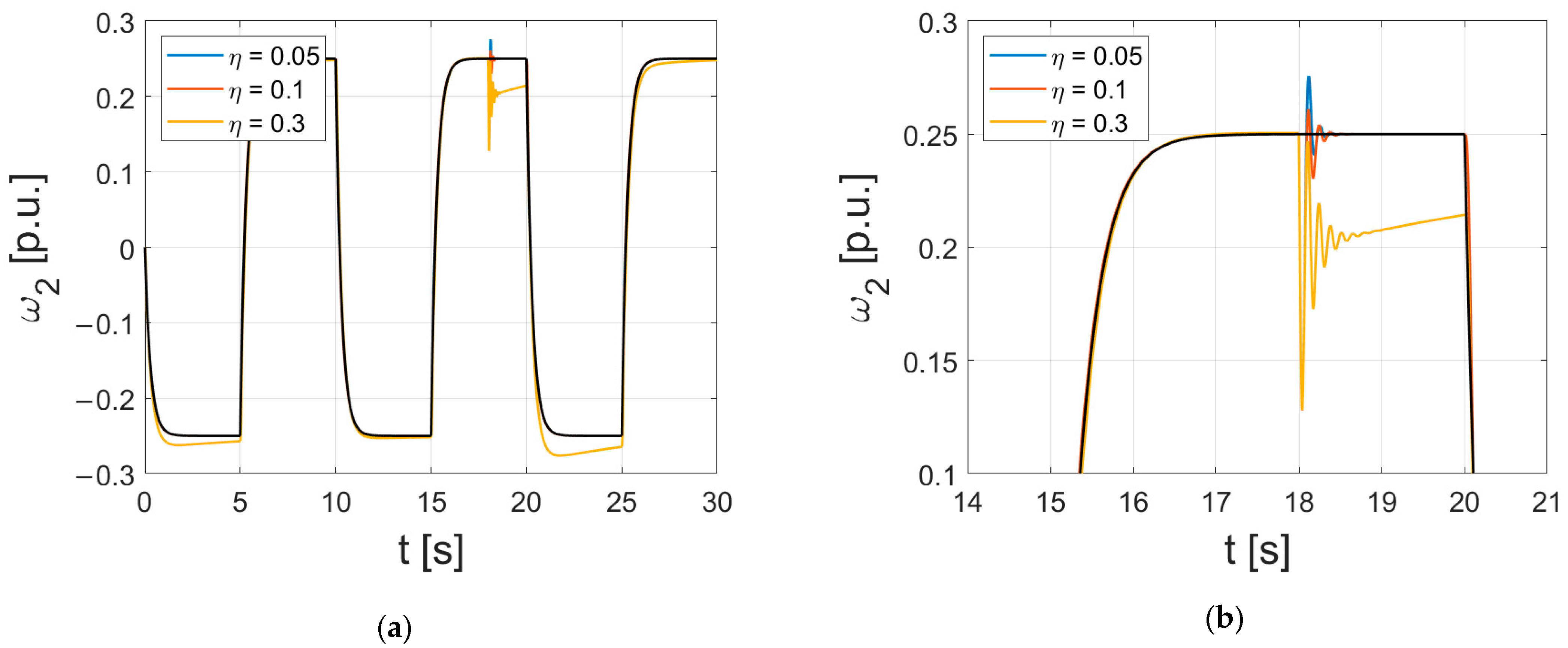 Energies 15 06265 g009