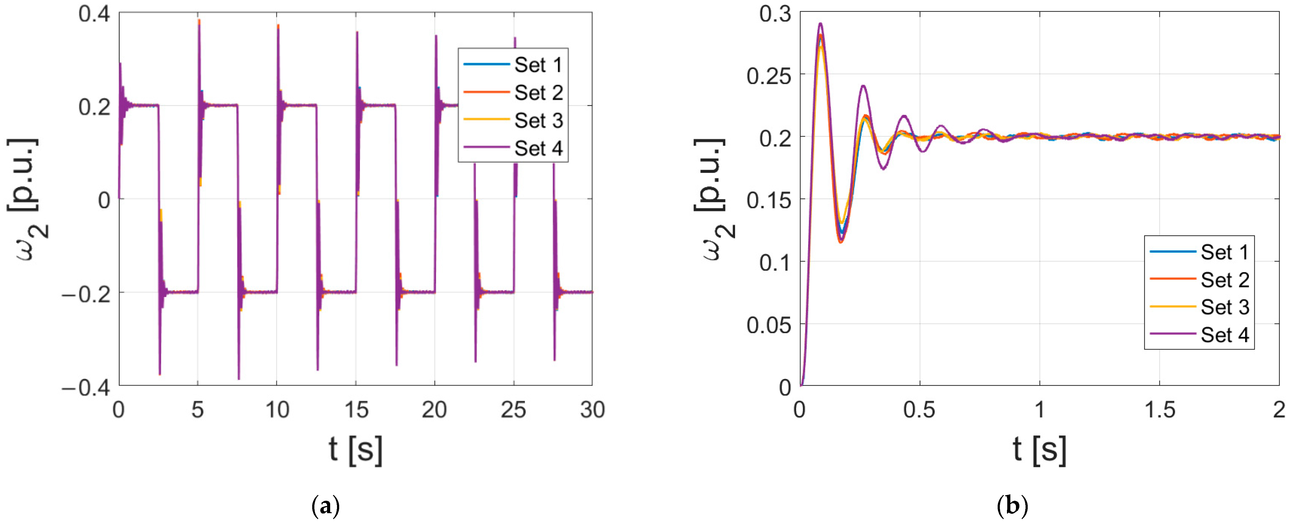 Energies 15 06265 g012