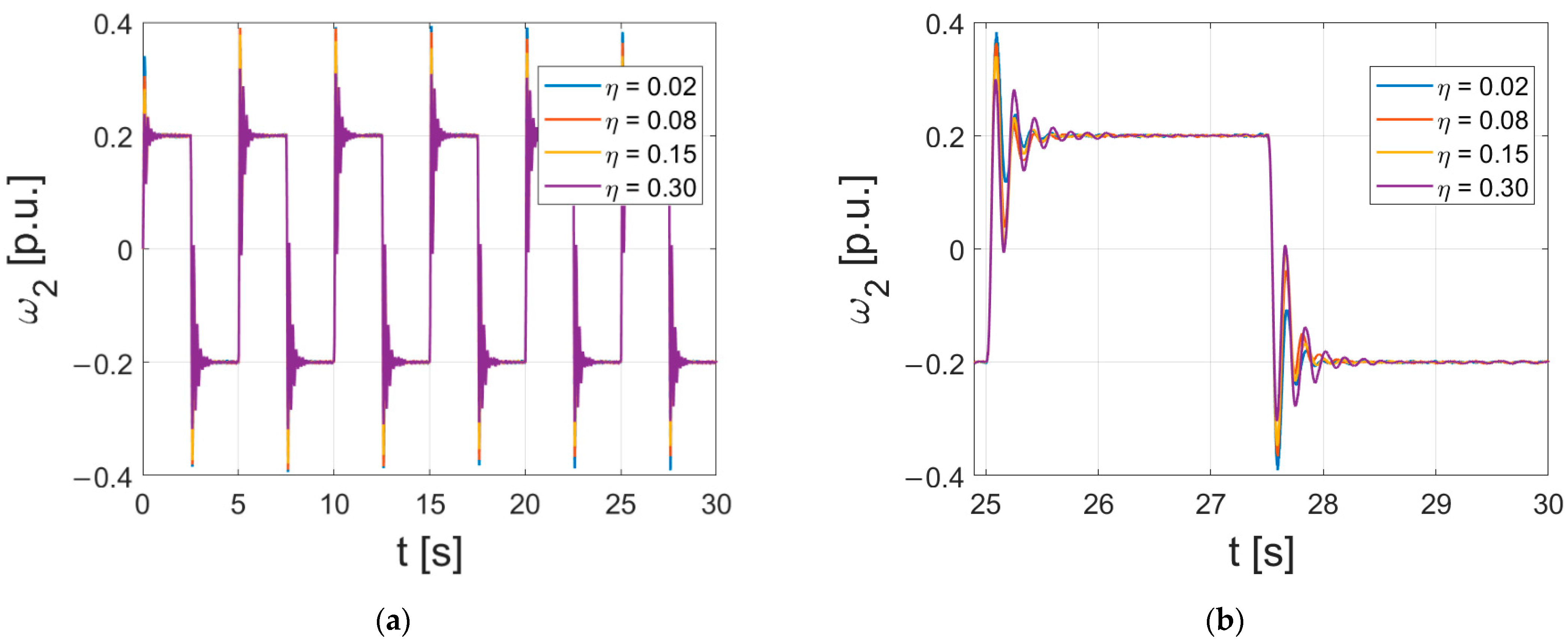 Energies 15 06265 g013