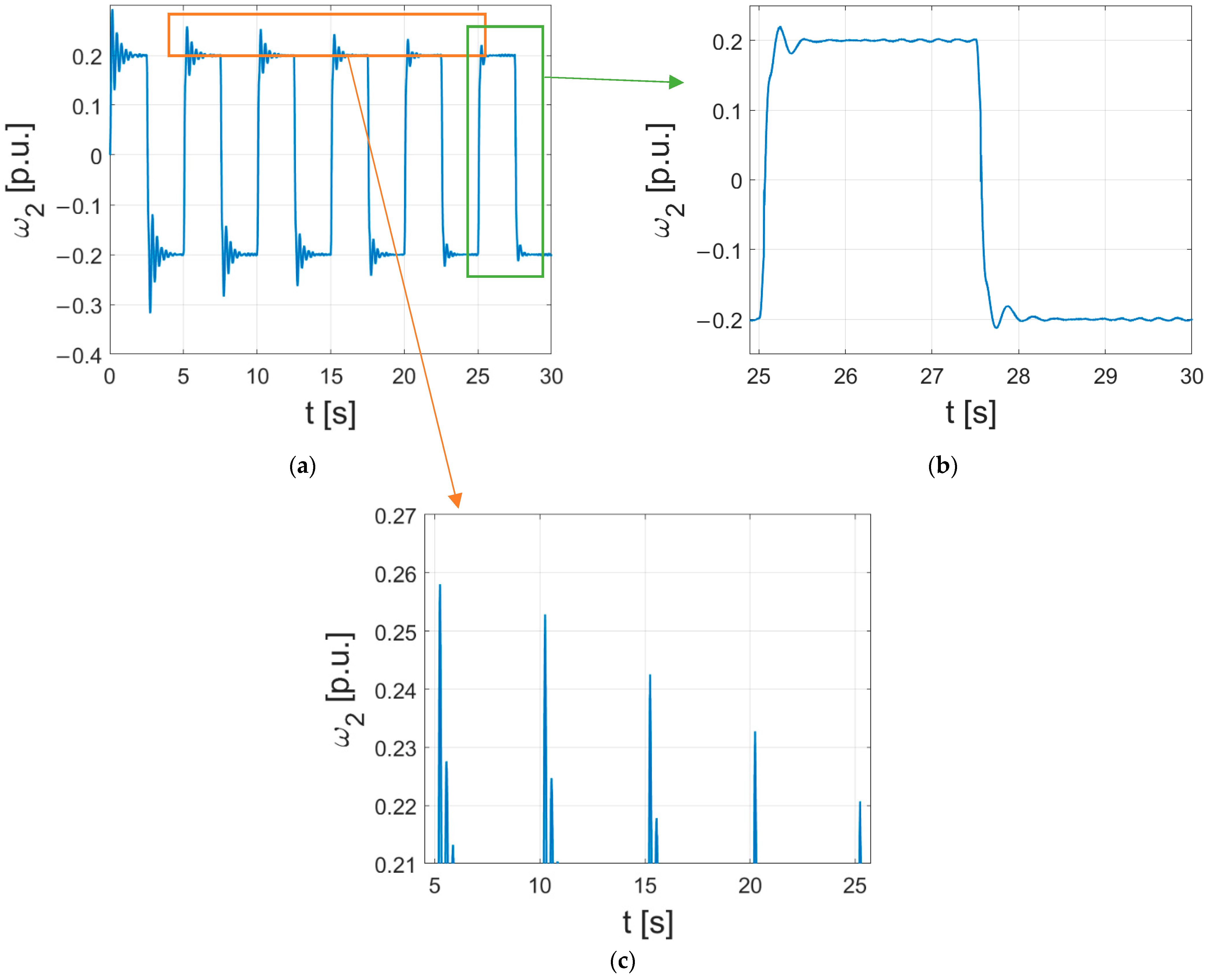 Energies 15 06265 g014