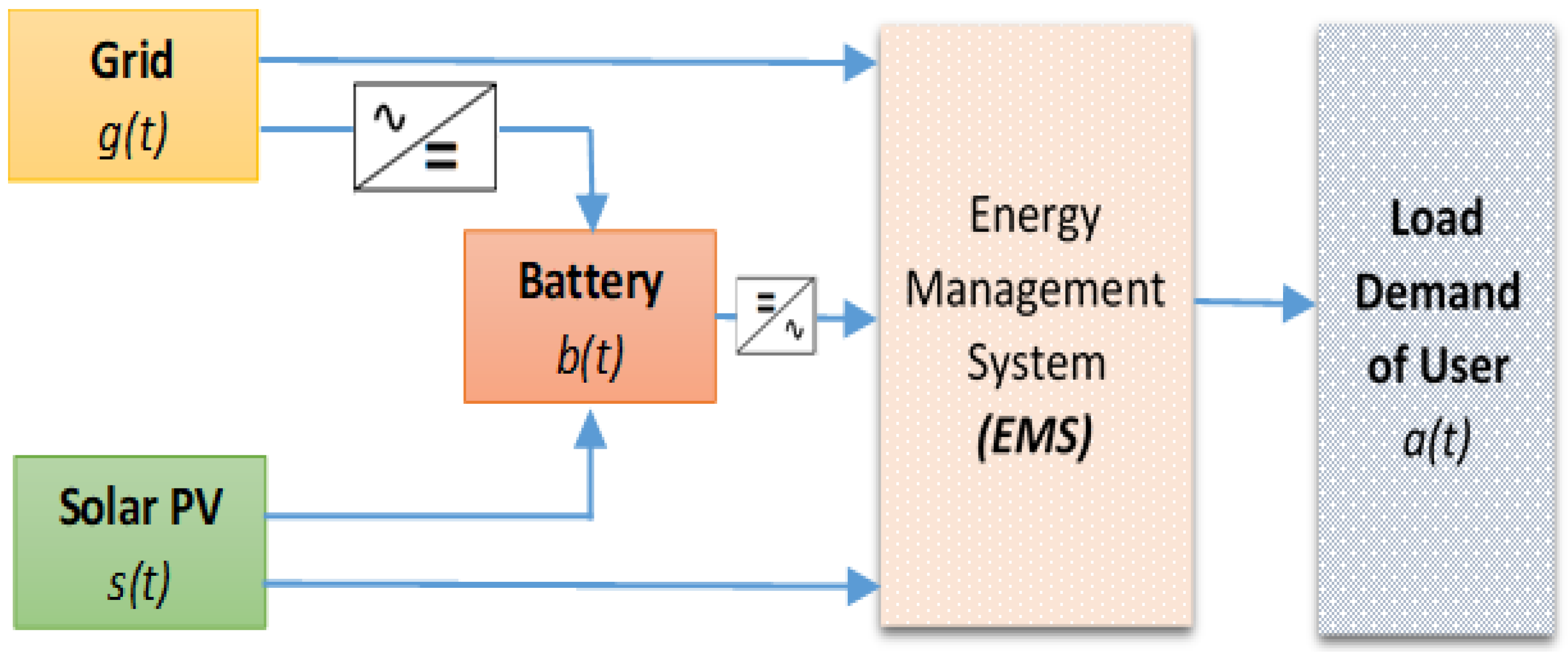Energies 15 06266 g001