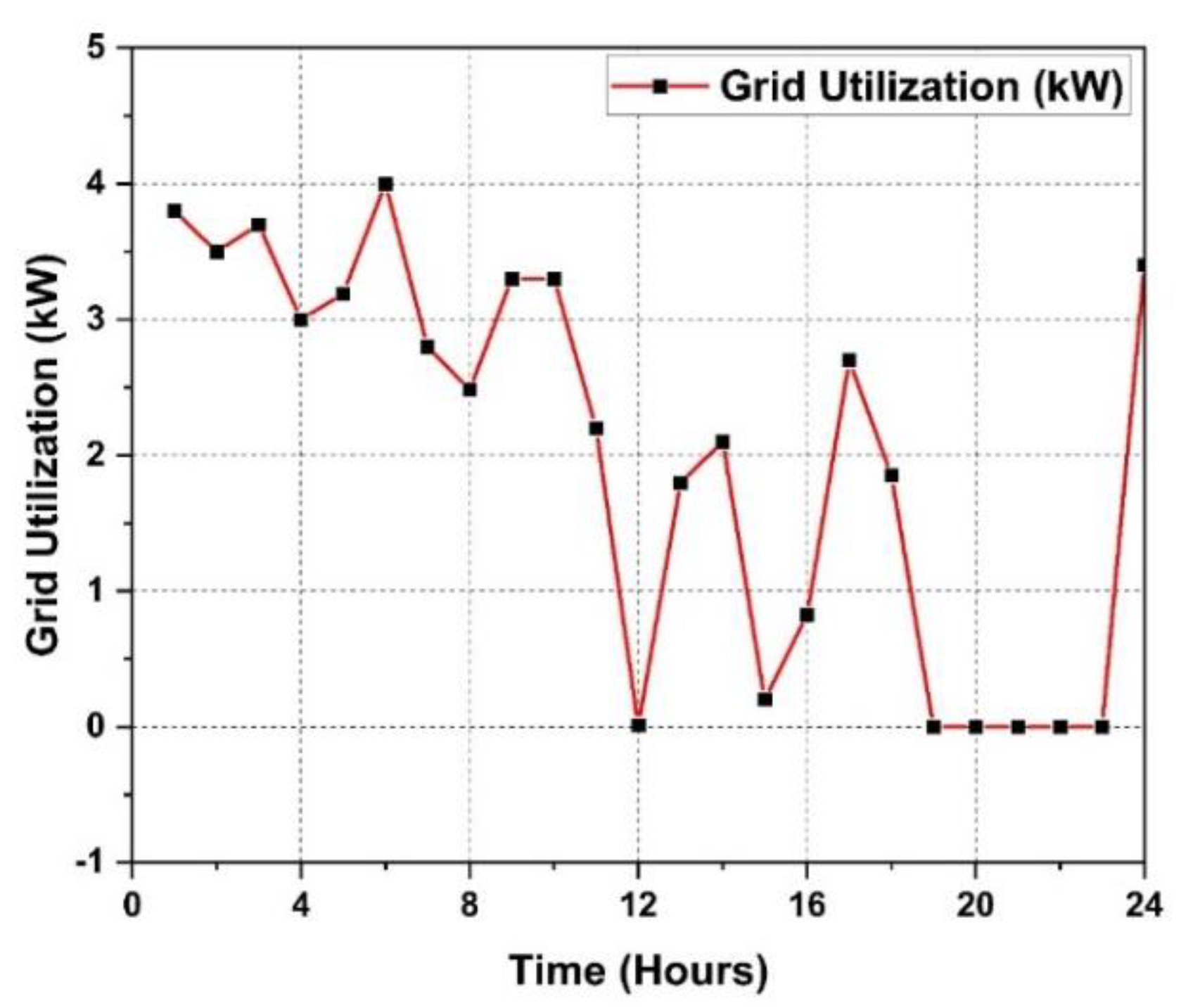 Energies 15 06266 g003