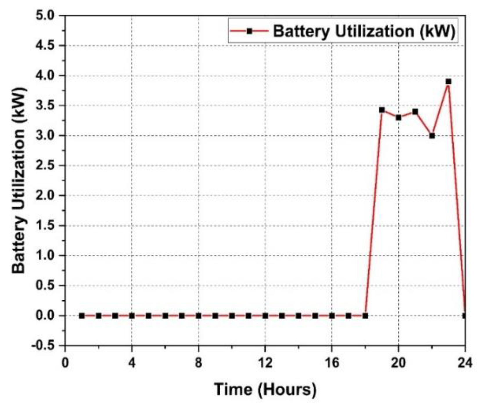 Energies 15 06266 g004