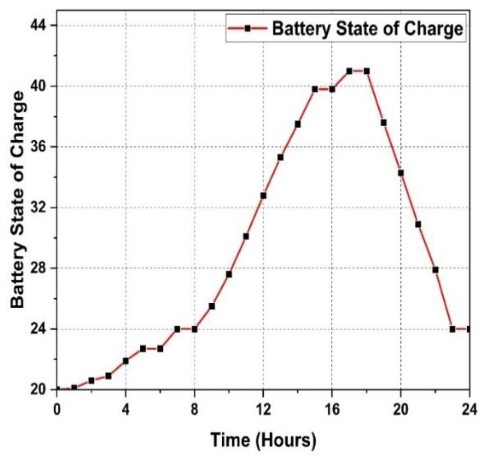 Energies 15 06266 g005