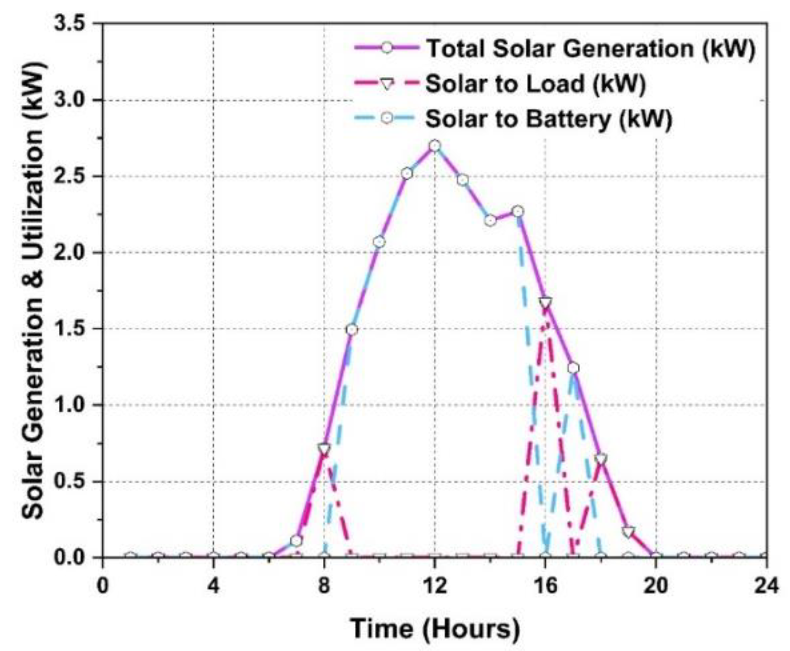 Energies 15 06266 g006