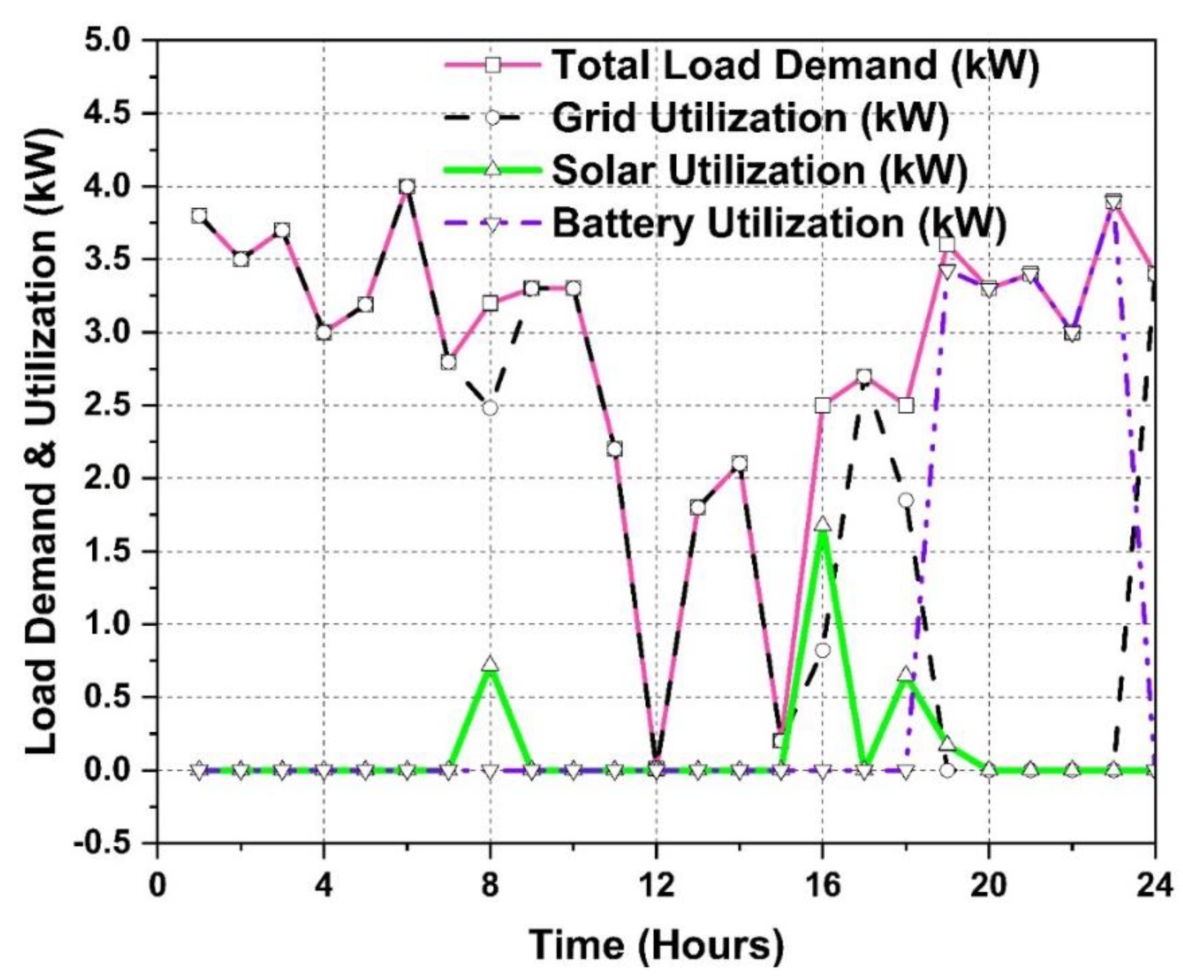 Energies 15 06266 g007