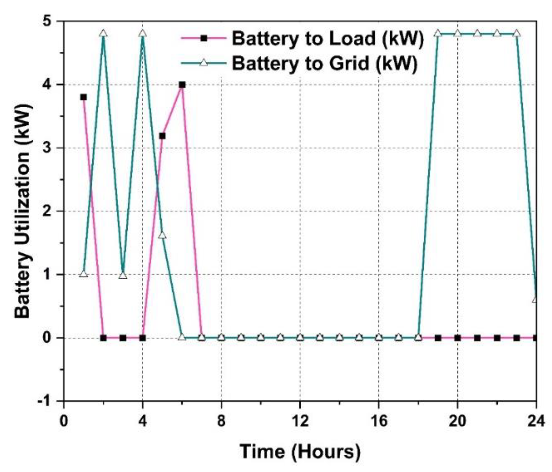Energies 15 06266 g009