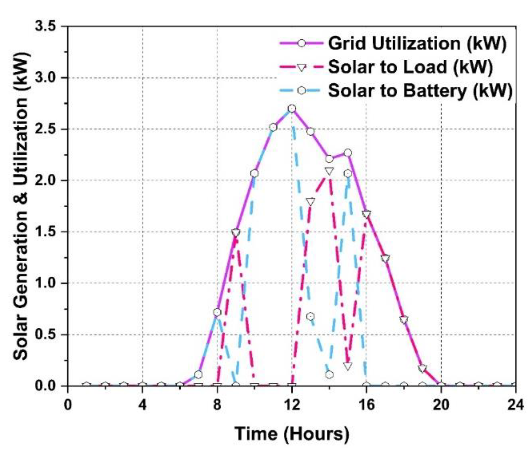 Energies 15 06266 g011