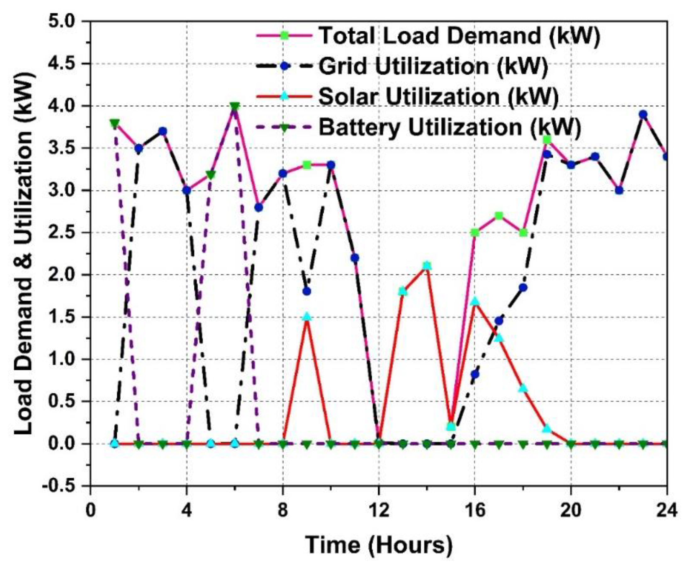 Energies 15 06266 g012