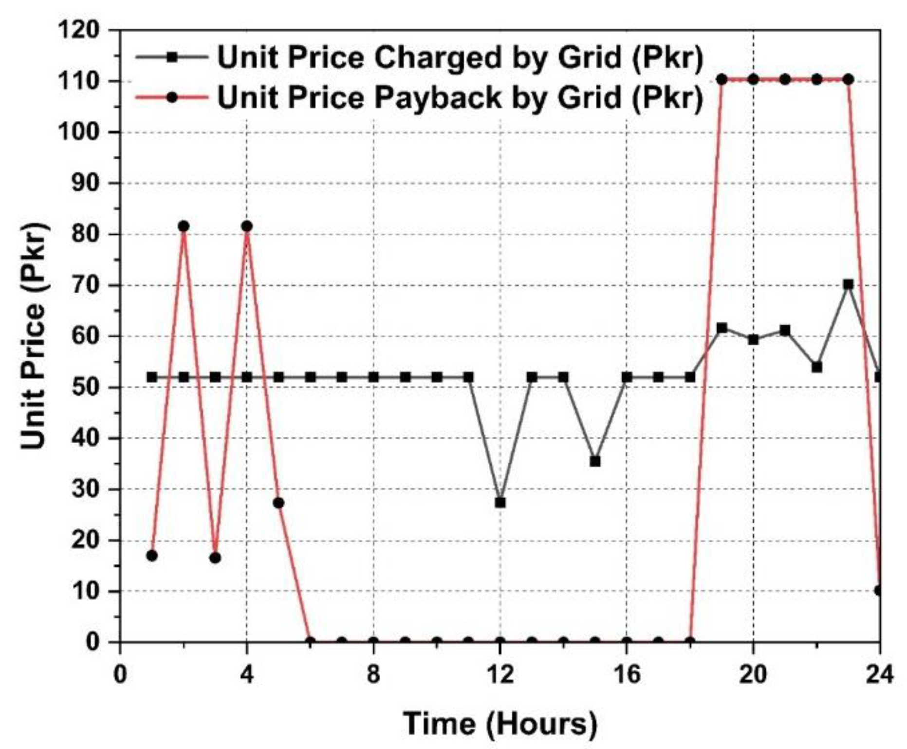 Energies 15 06266 g014
