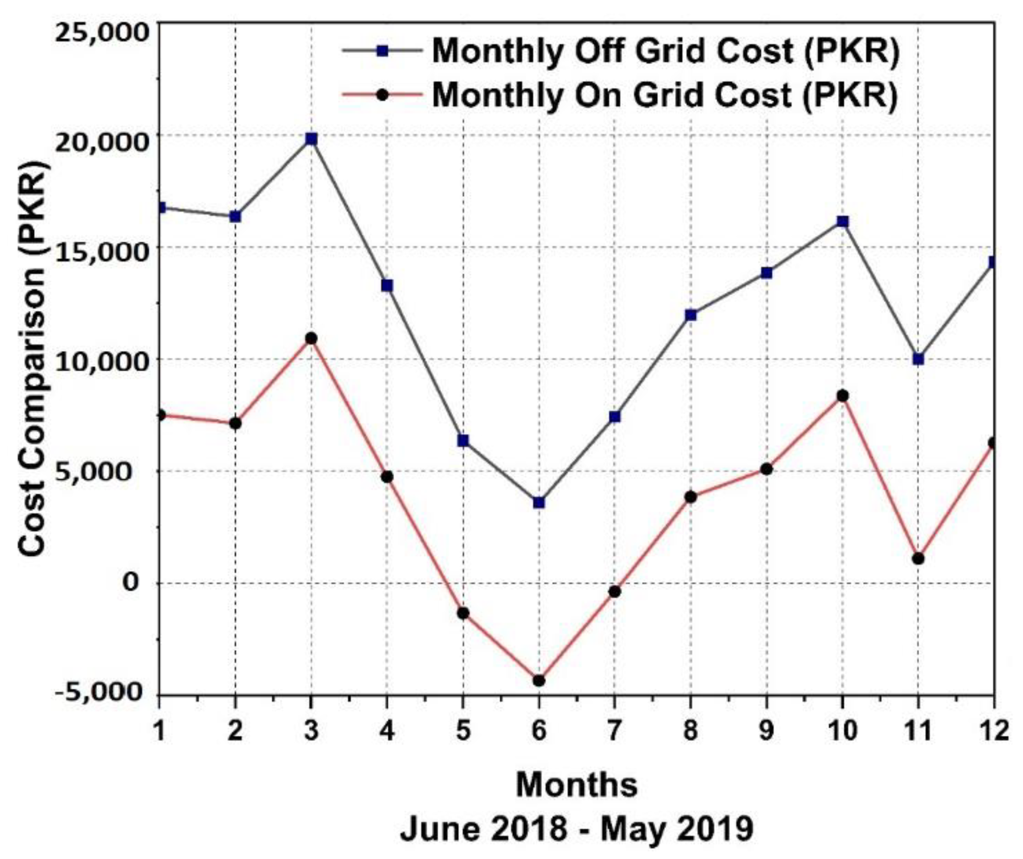 Energies 15 06266 g017