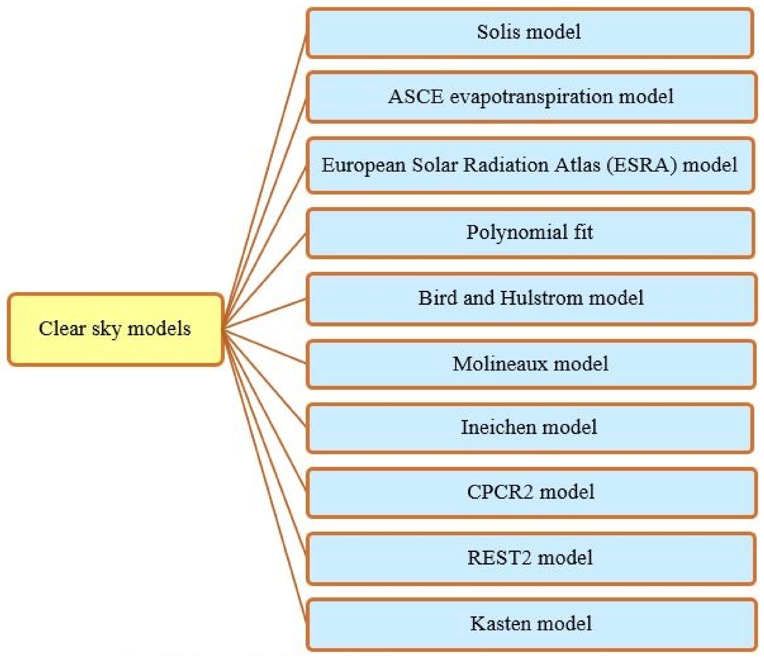Energies 15 06267 g003