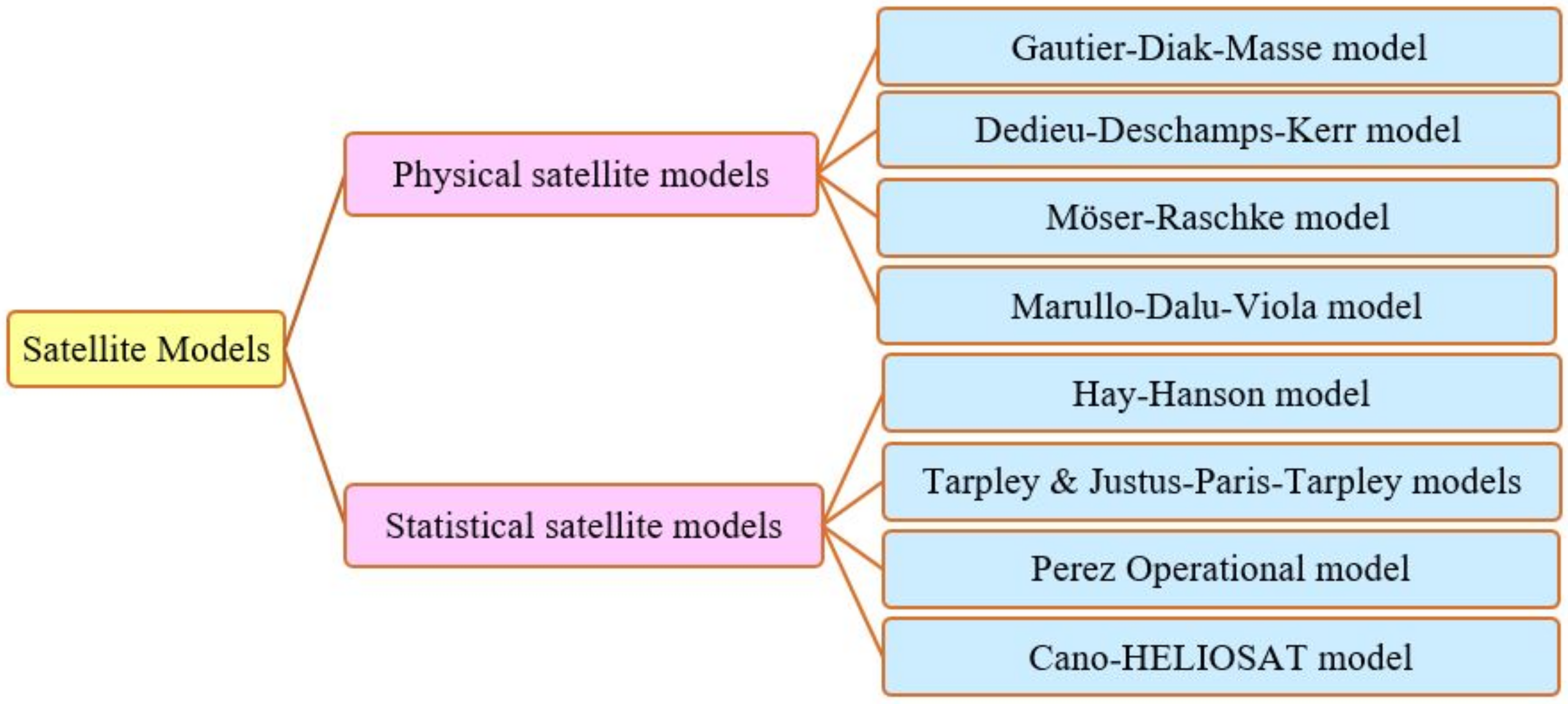 Energies 15 06267 g004