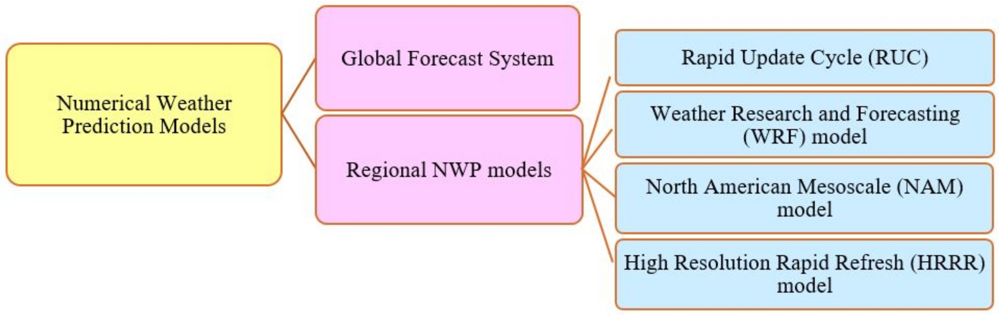 Energies 15 06267 g005