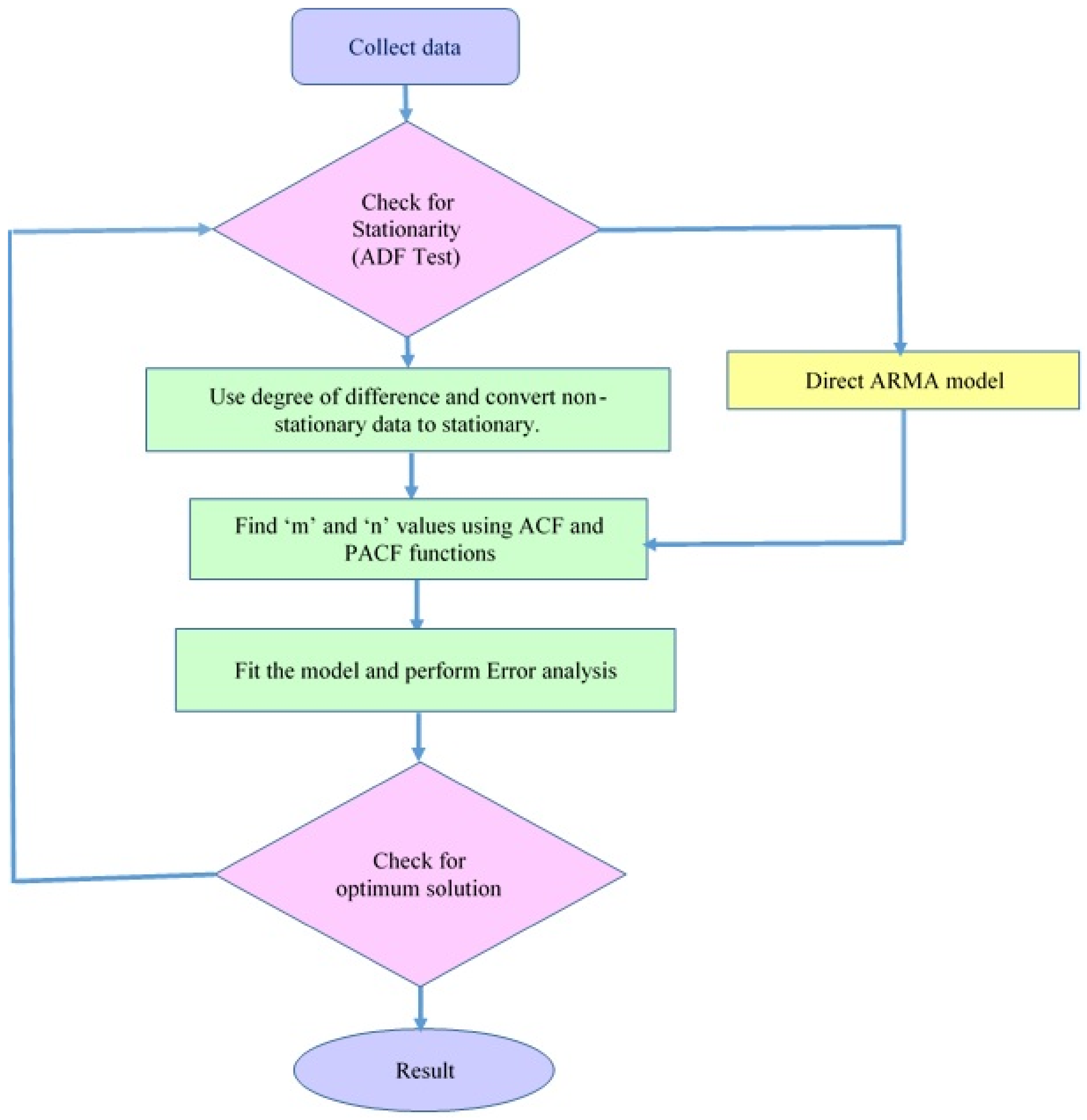 Energies 15 06267 g006