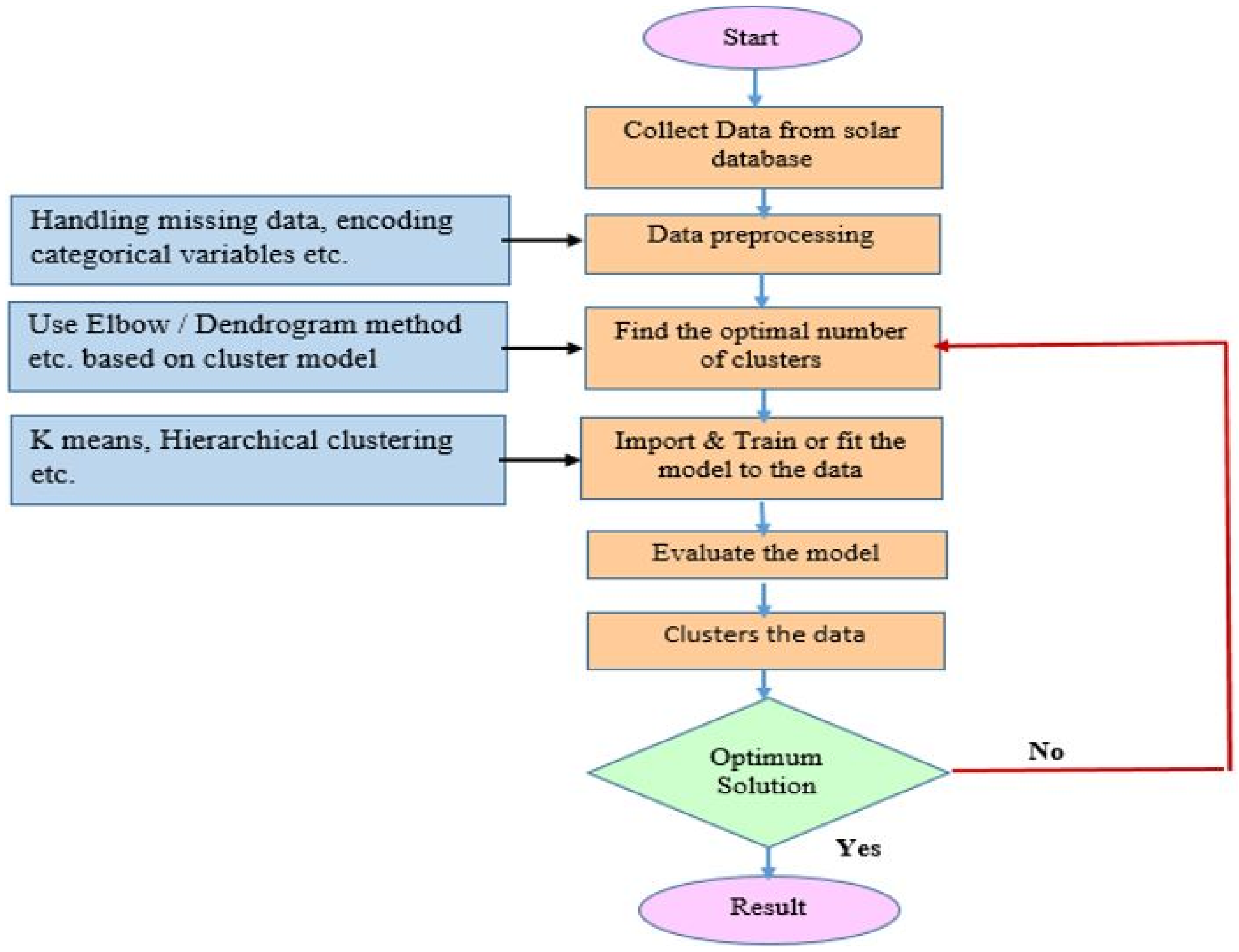 Energies 15 06267 g008