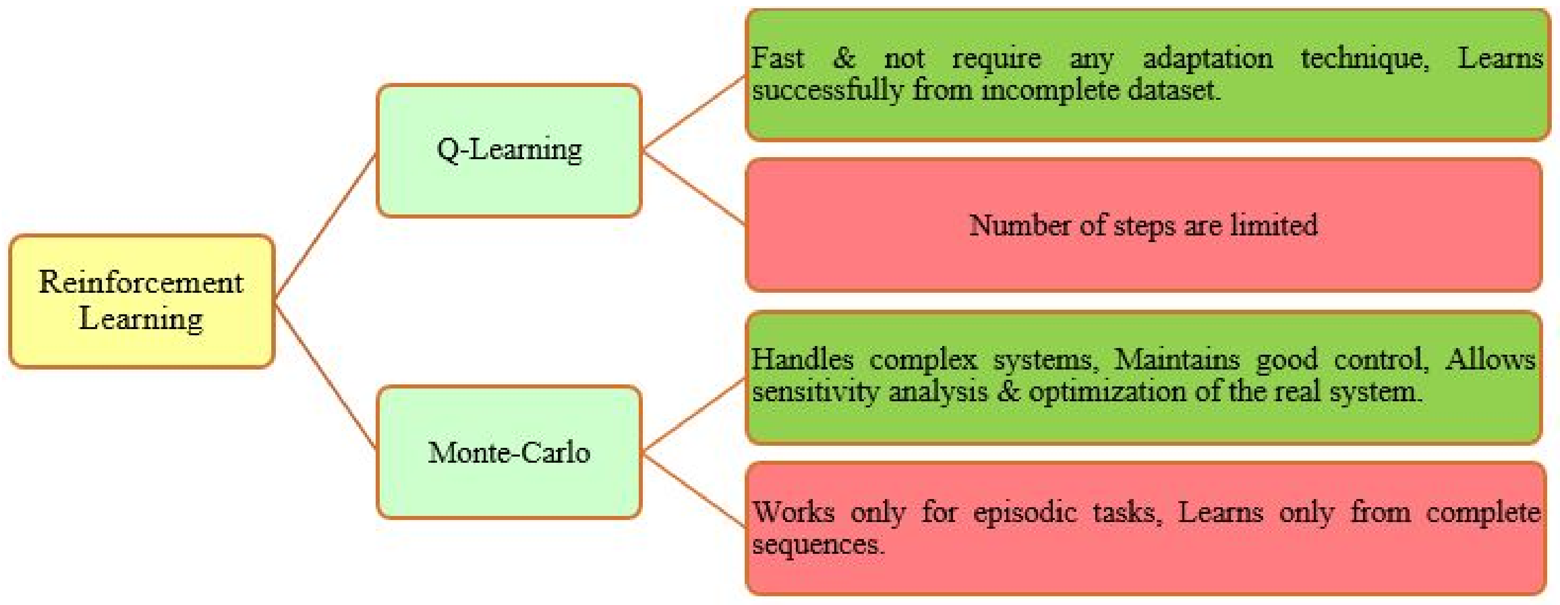 Energies 15 06267 g012 550