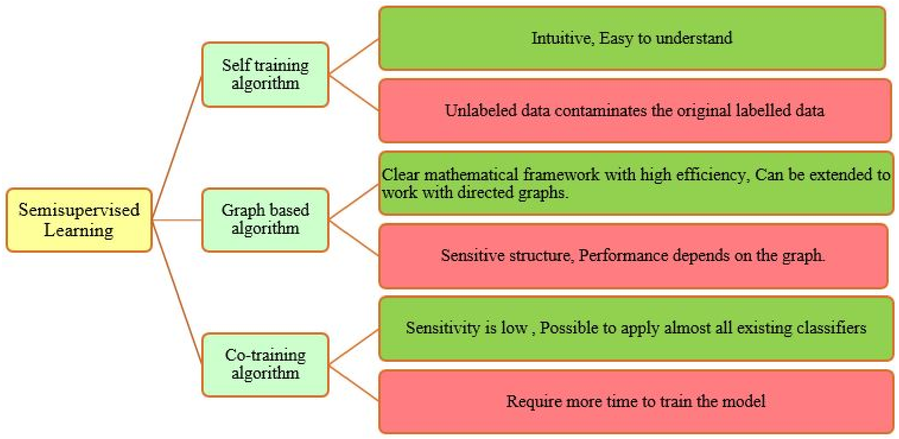Energies 15 06267 g013