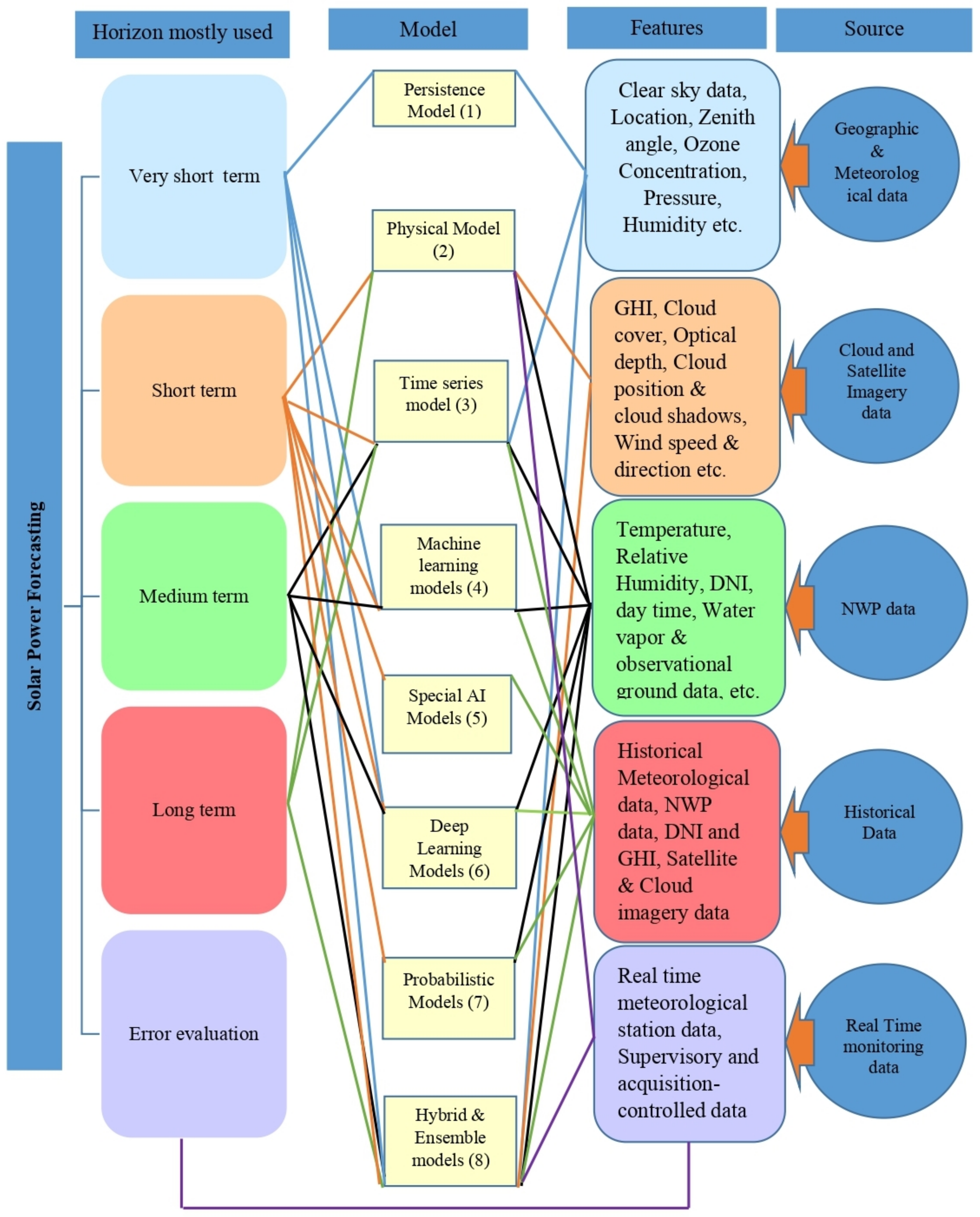 Energies 15 06267 g016