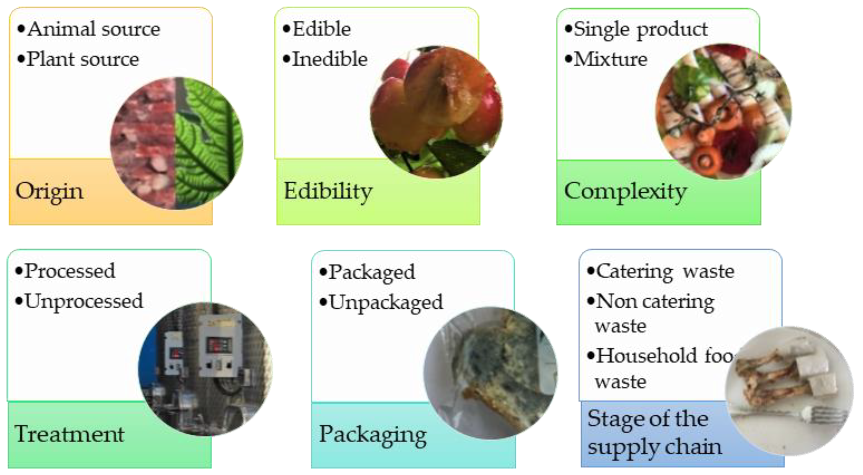 Energies 15 06268 g006