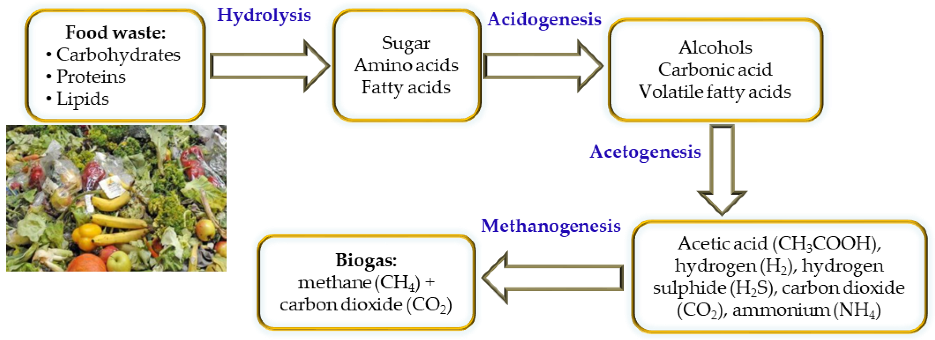 Energies 15 06268 g007