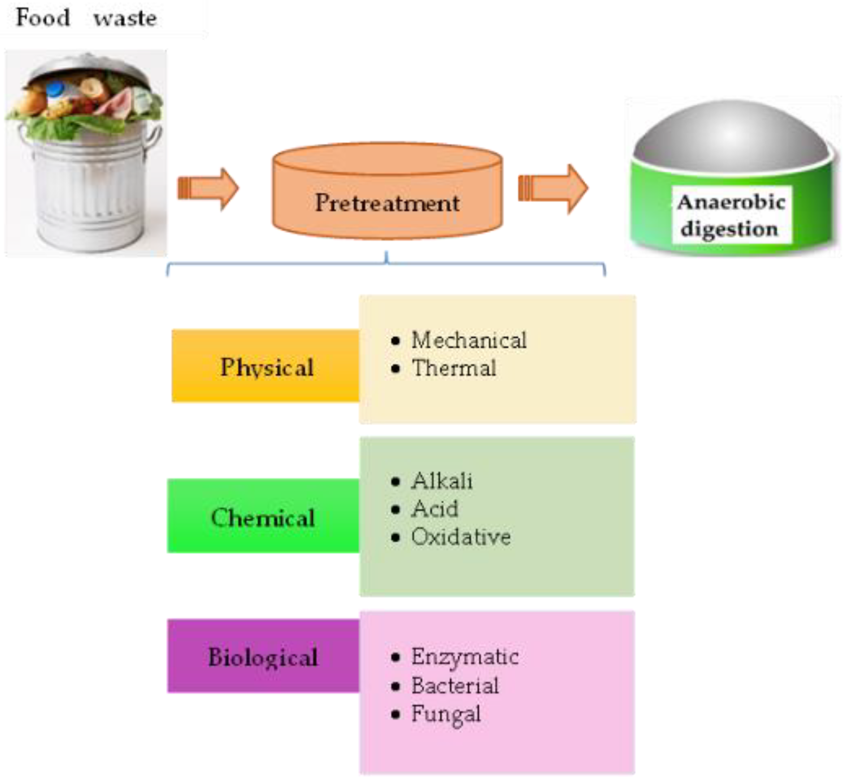 Energies 15 06268 g008