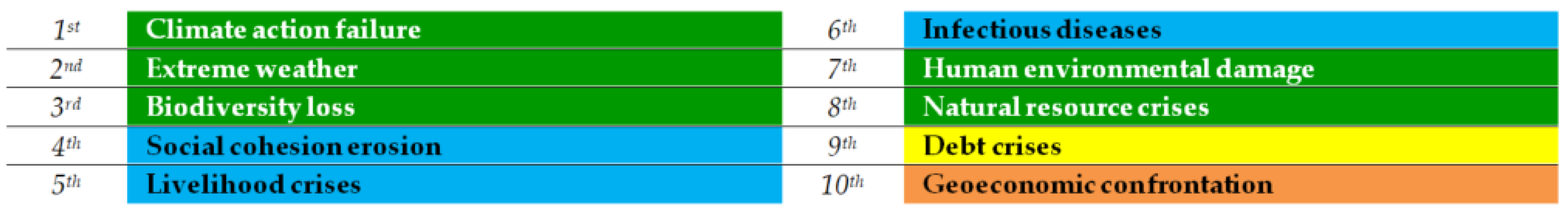 Energies 15 06270 g001 550
