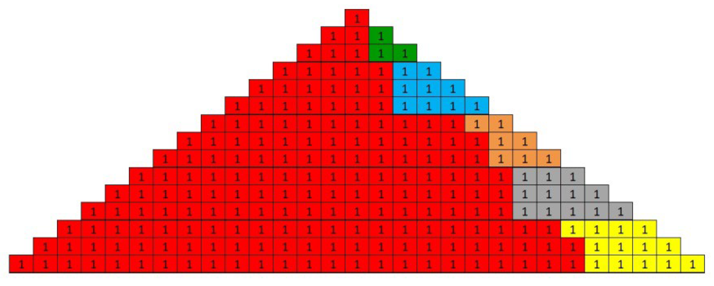 Energies 15 06270 g003 550