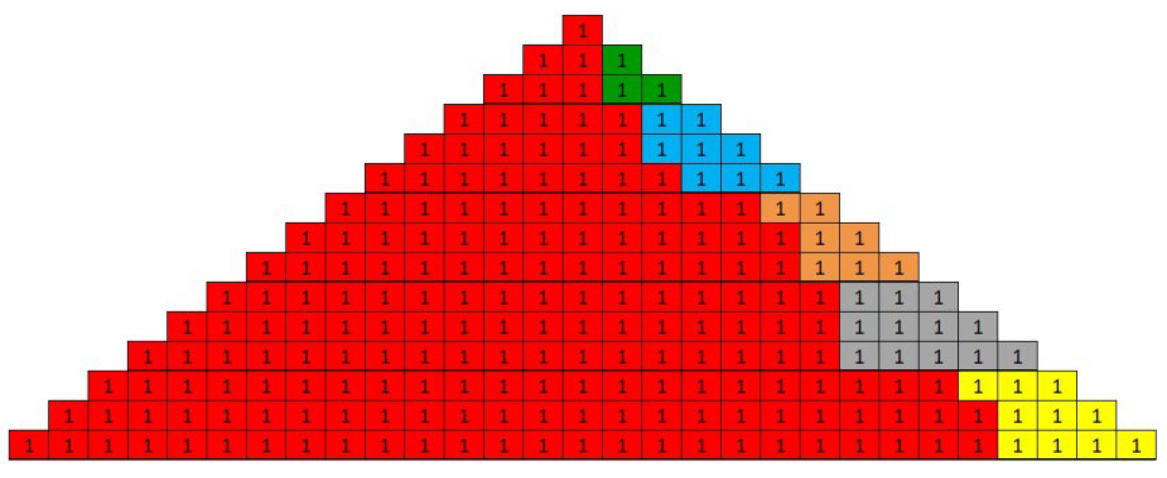 Energies 15 06270 g006 550