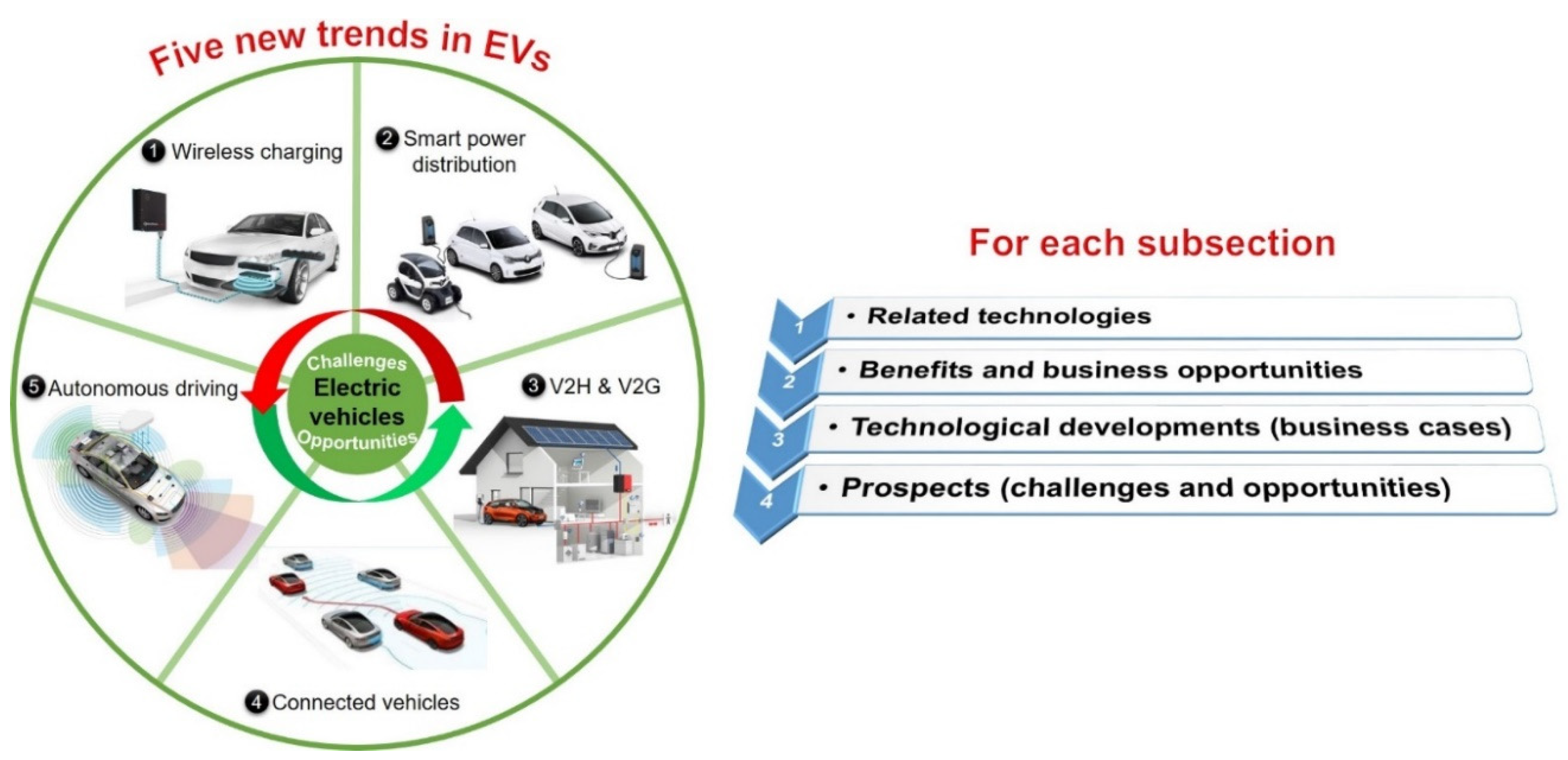 Charged EVs  EV charger connectivity: The benefits of 4G cellular  connectivity - Charged EVs