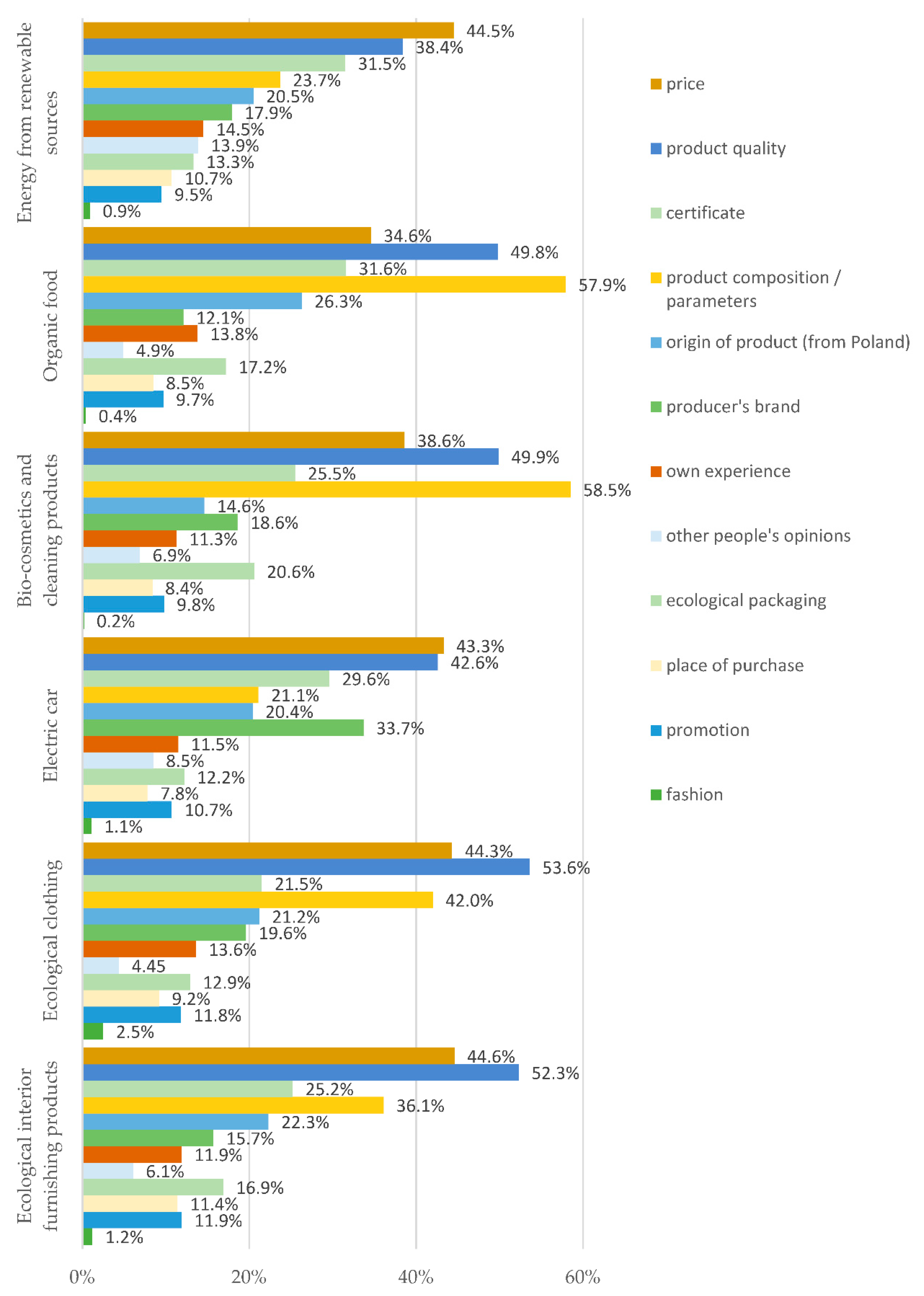 Energies 15 06272 g001 550