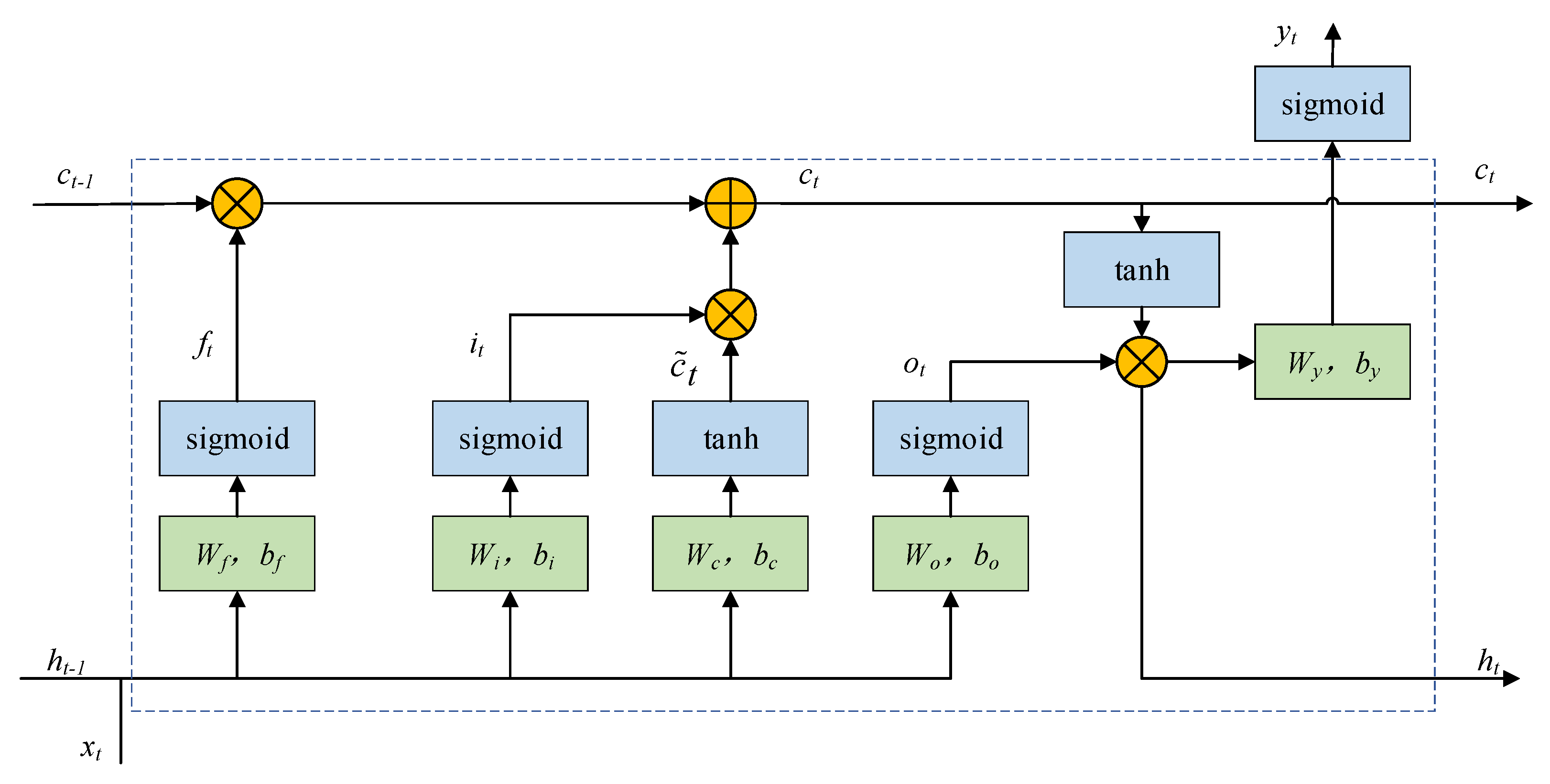 Energies 15 06273 g001 550
