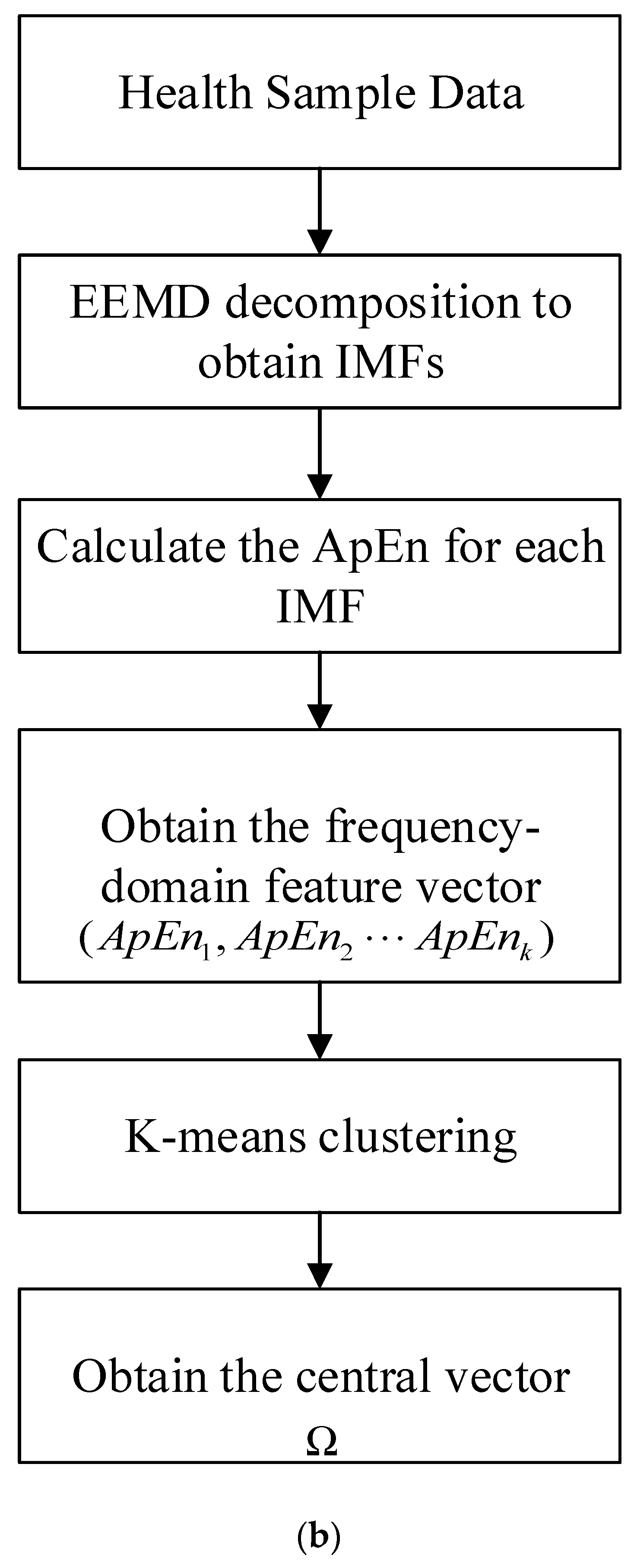 Energies 15 06273 g002b 550
