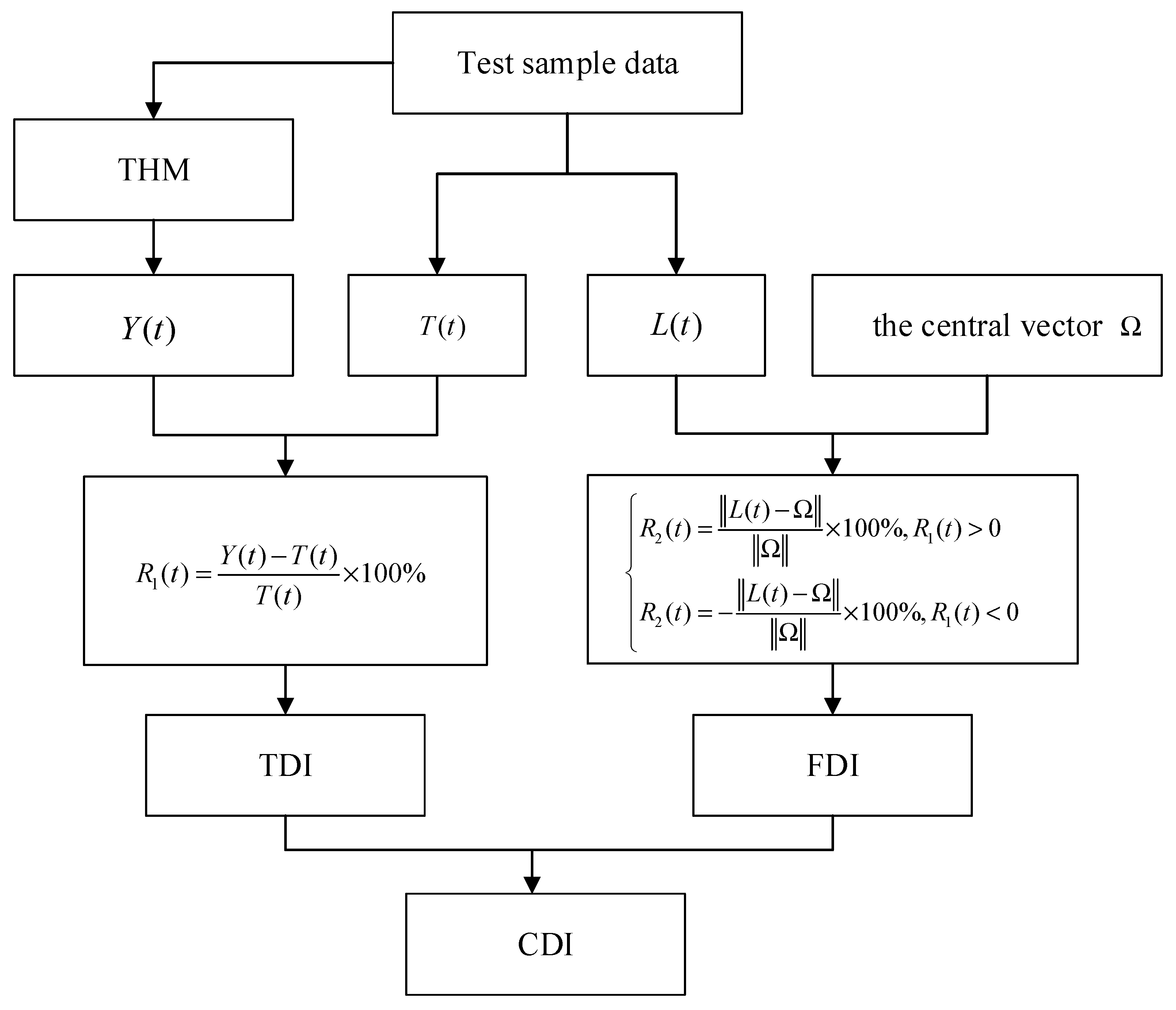 Energies 15 06273 g003 550