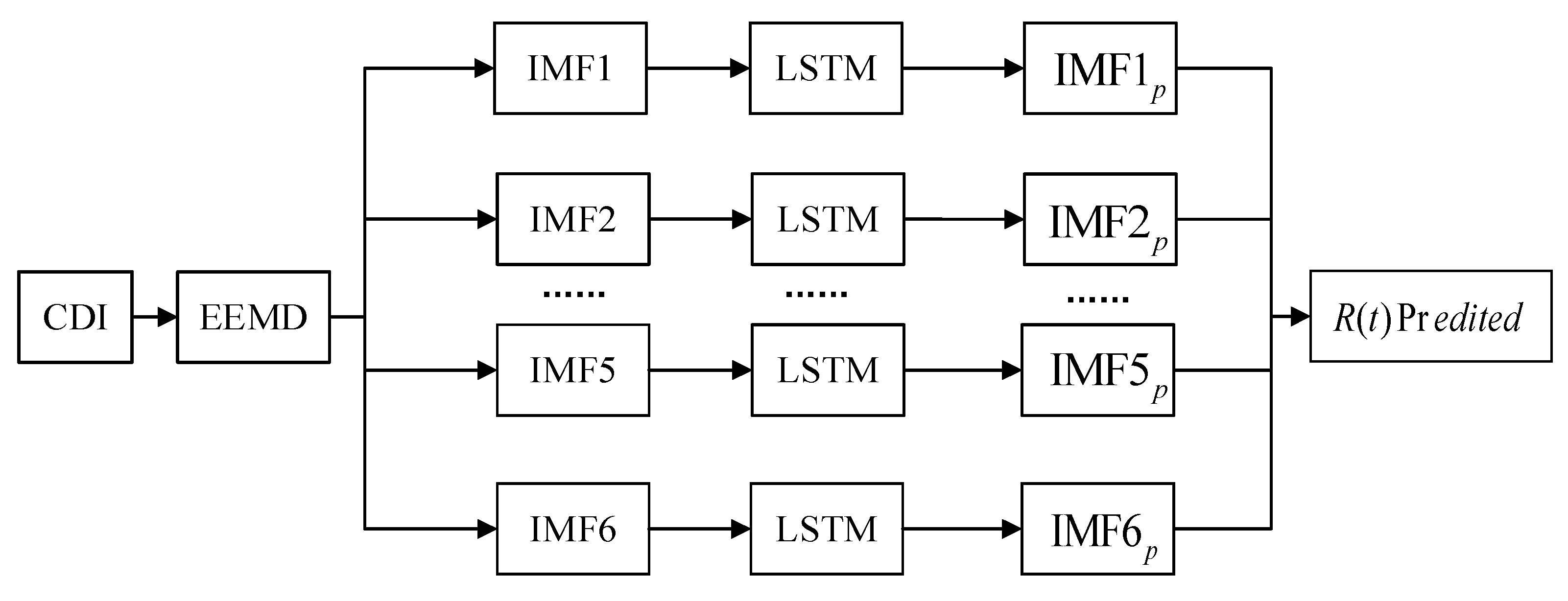 Energies 15 06273 g004 550
