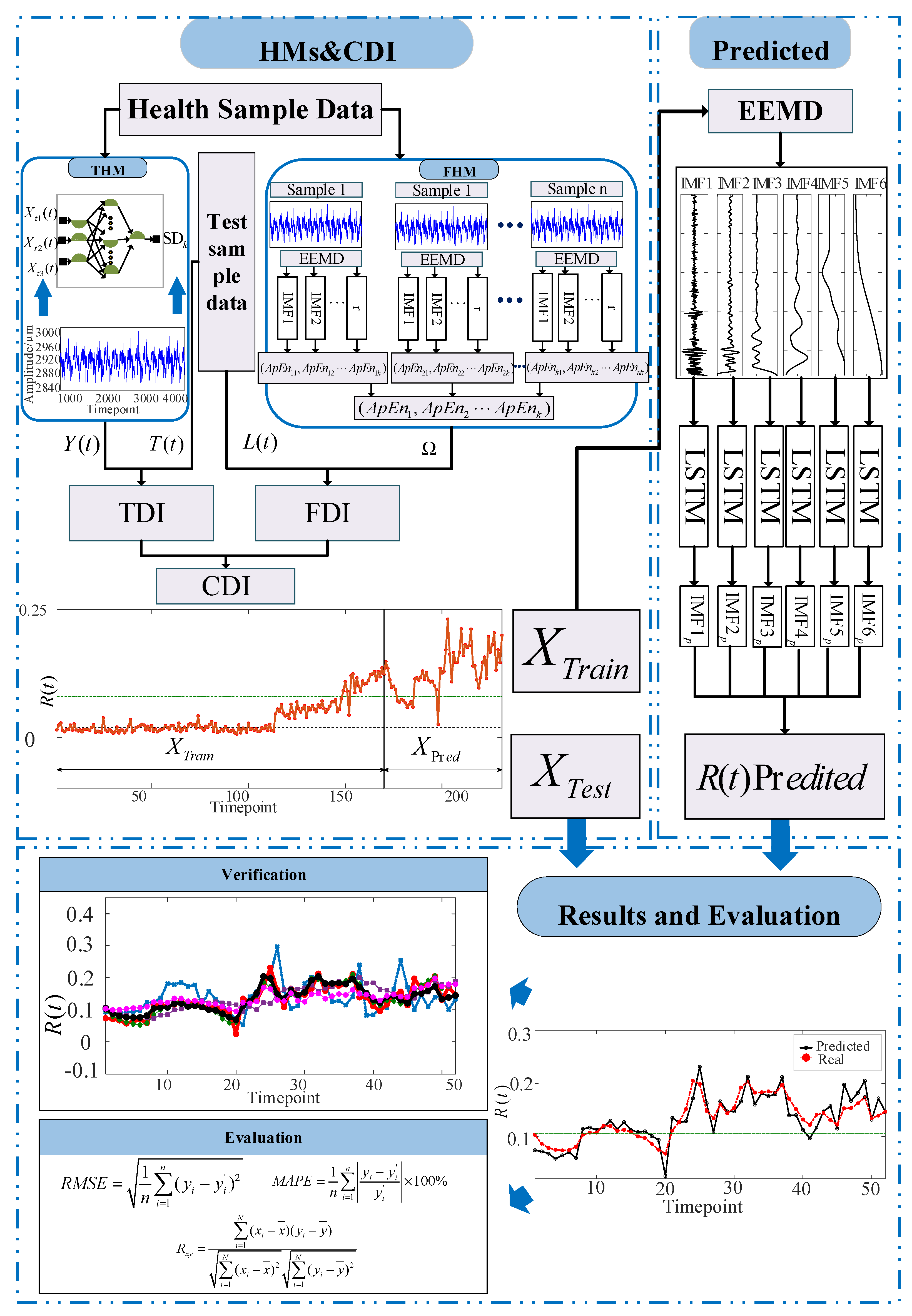Energies 15 06273 g005 550