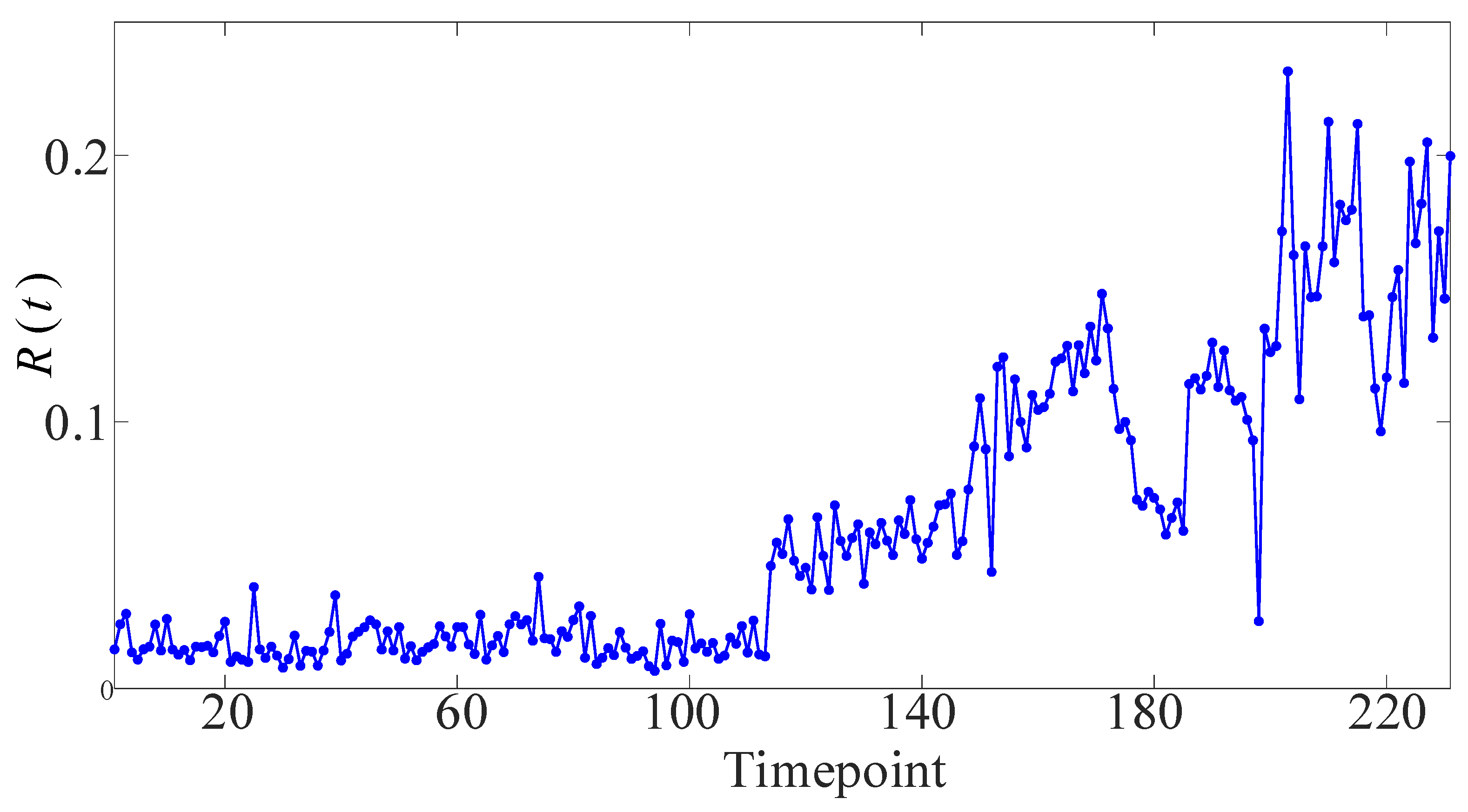 Energies 15 06273 g011 550