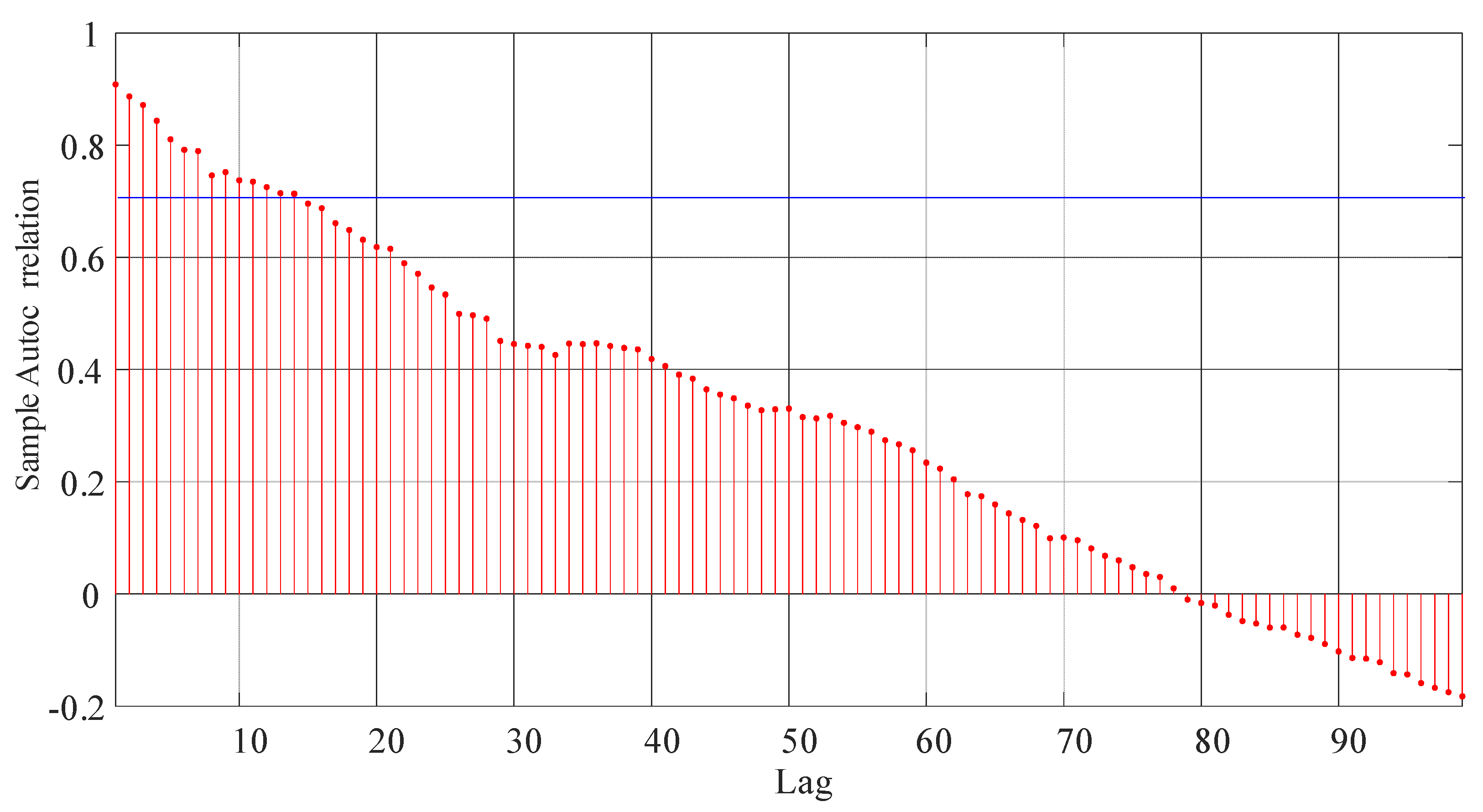 Energies 15 06273 g013 550