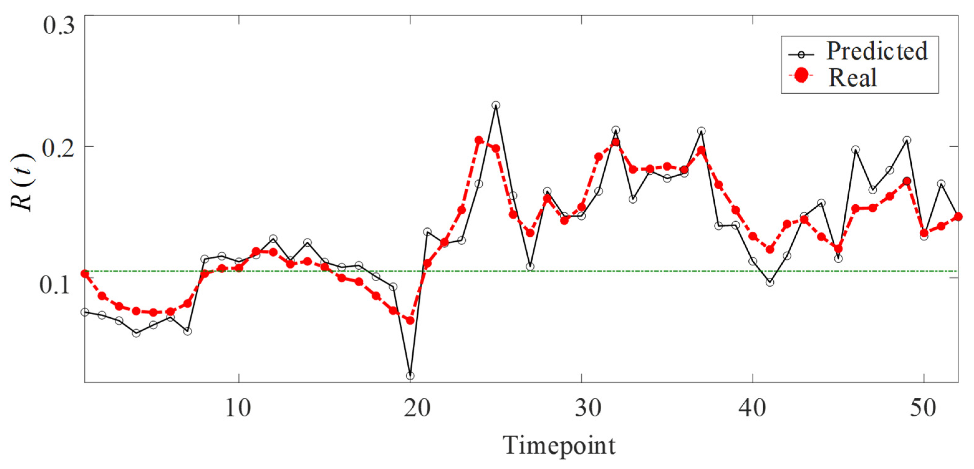 Energies 15 06273 g015 550