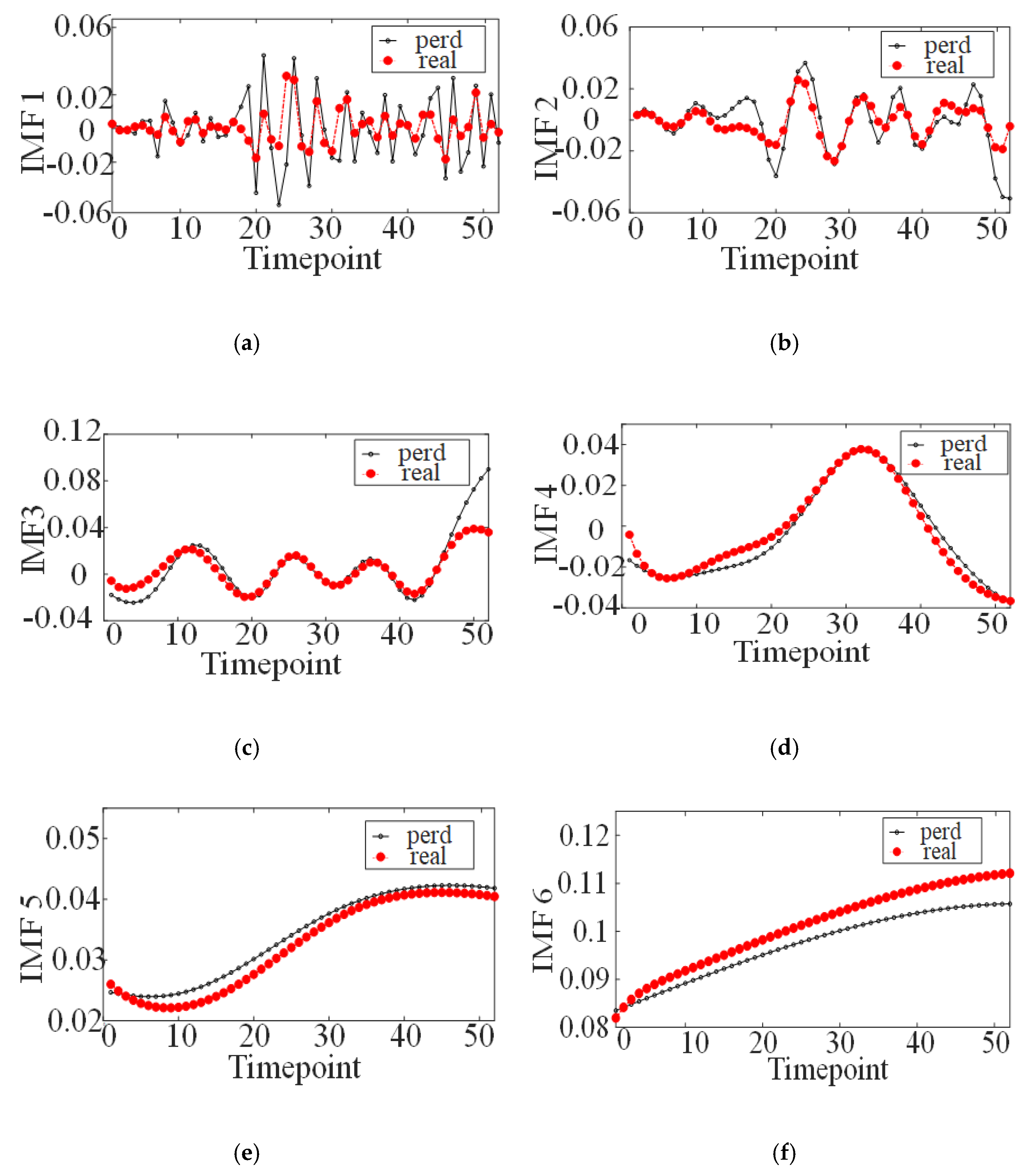 Energies 15 06273 g016 550