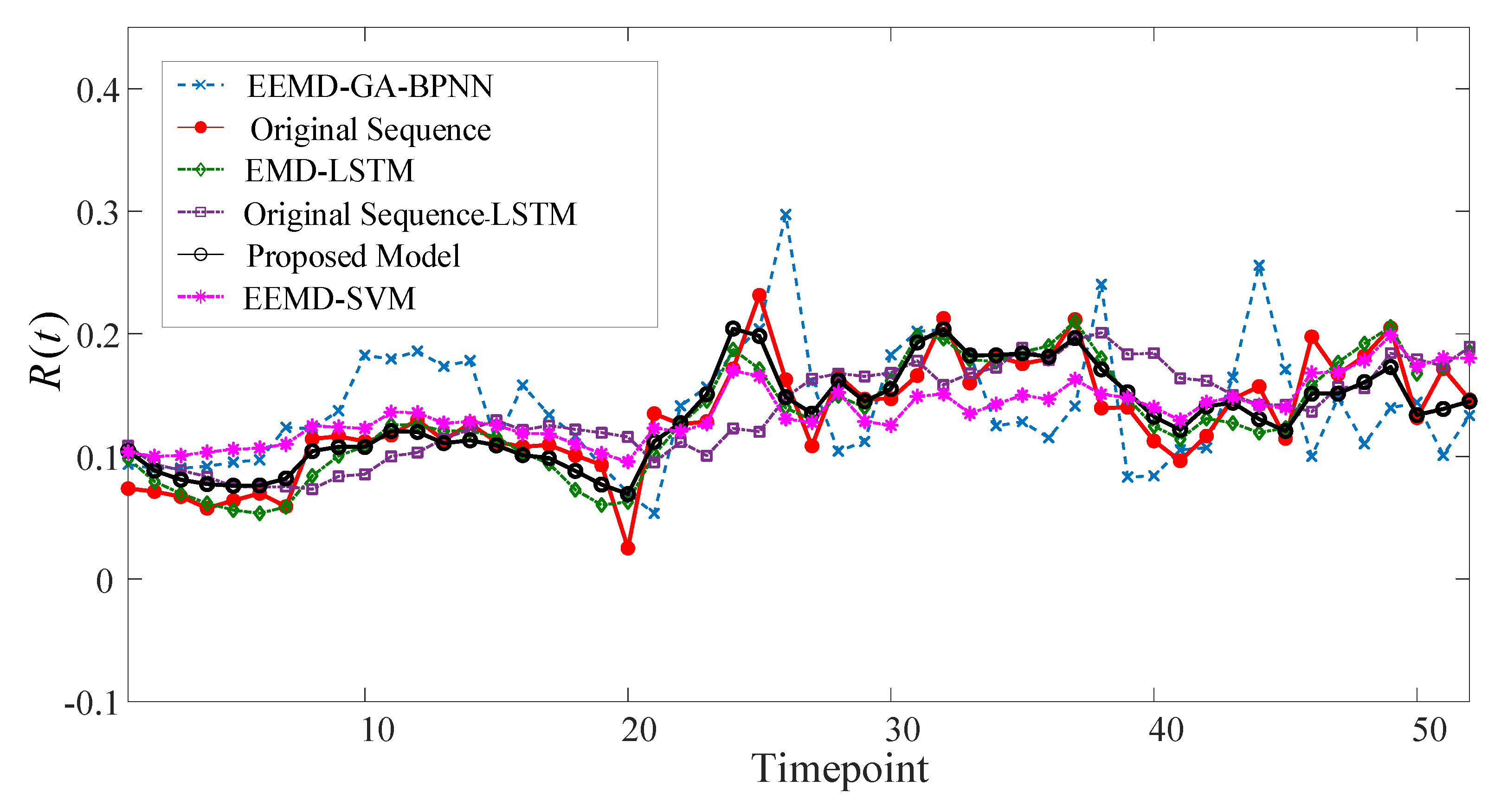 Energies 15 06273 g018 550