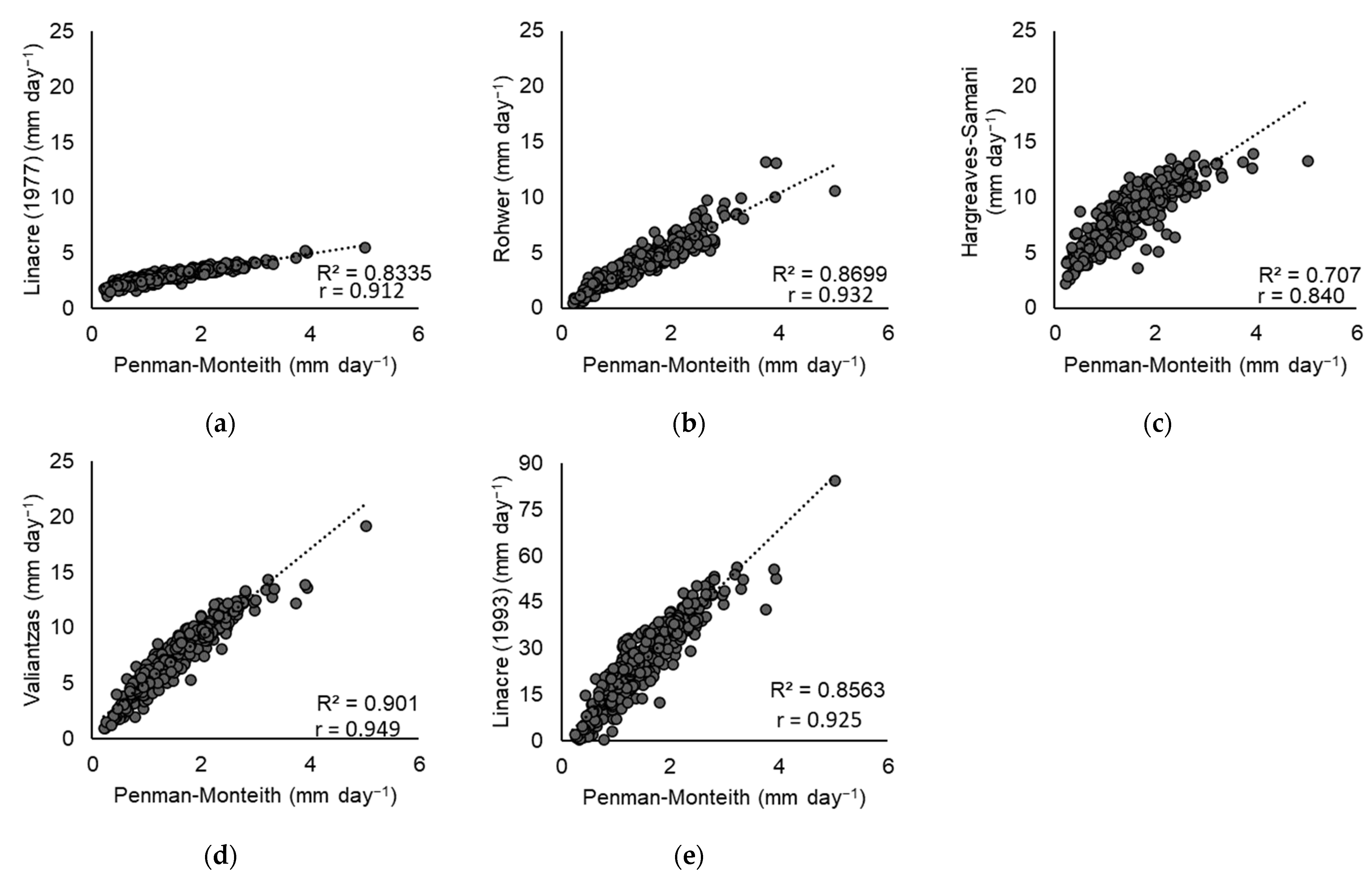 Energies 15 06274 g004 Energies 15 06274 g004